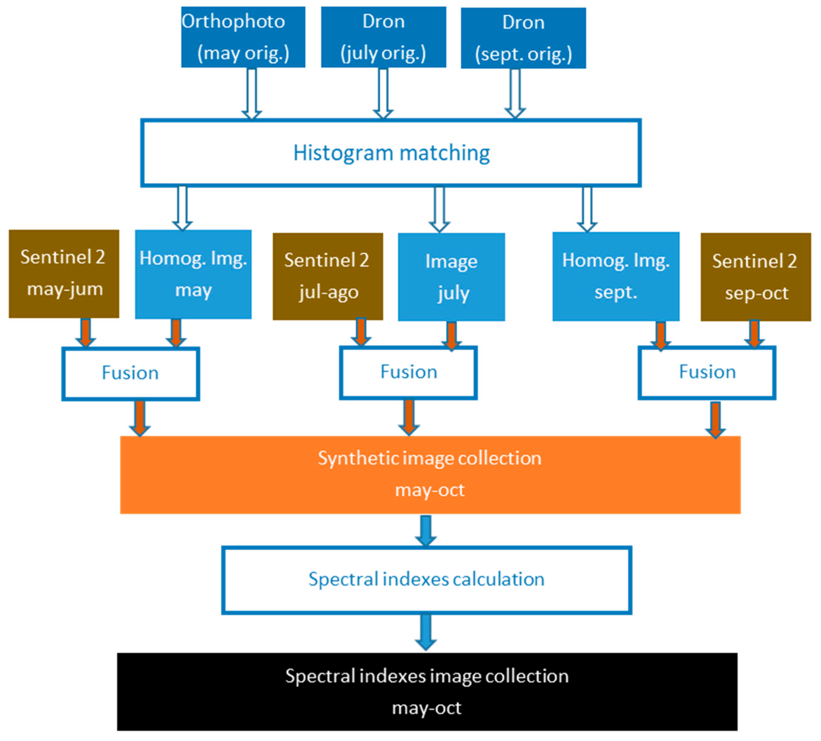 Sensors 22 06642 g001