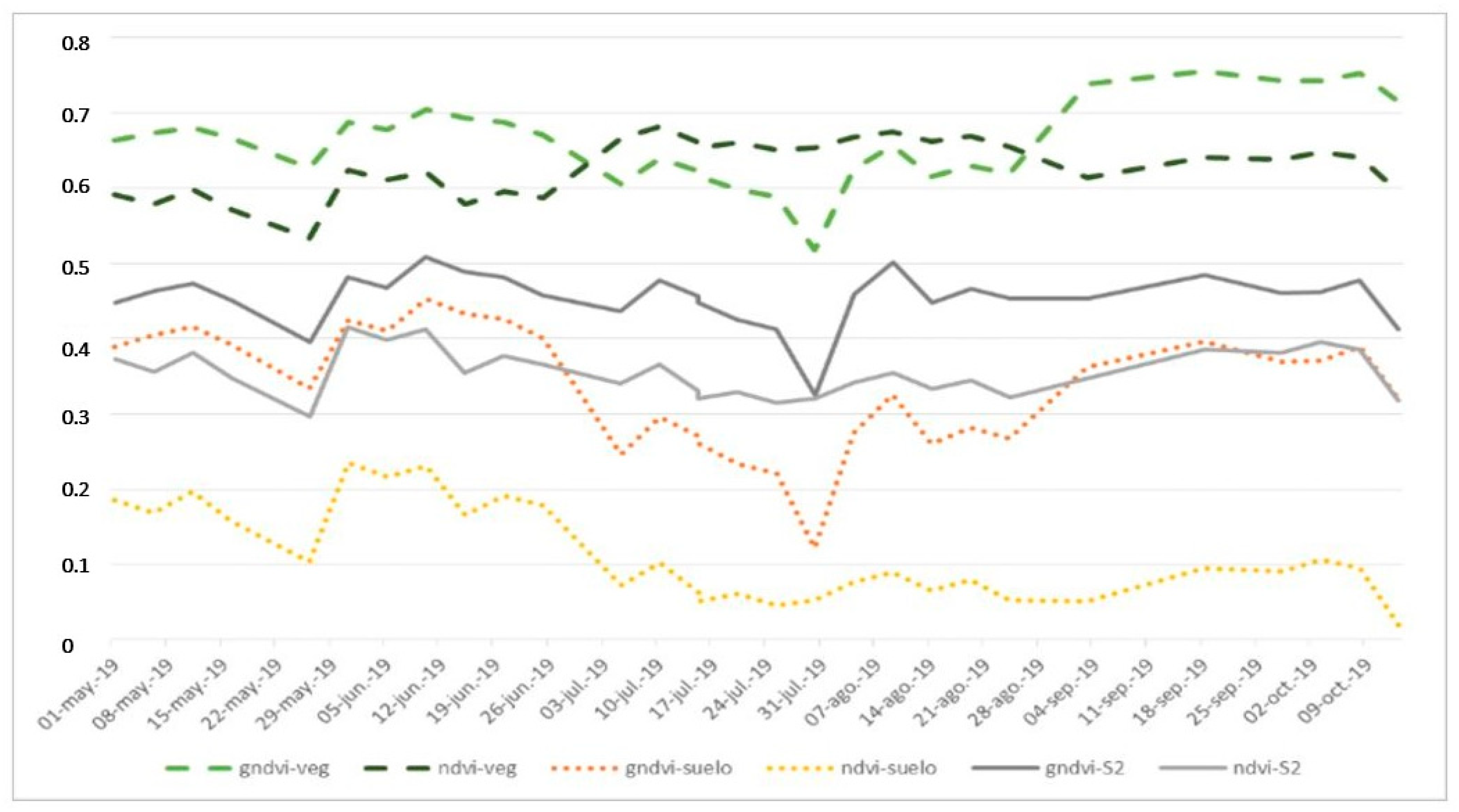Sensors 22 06642 g004