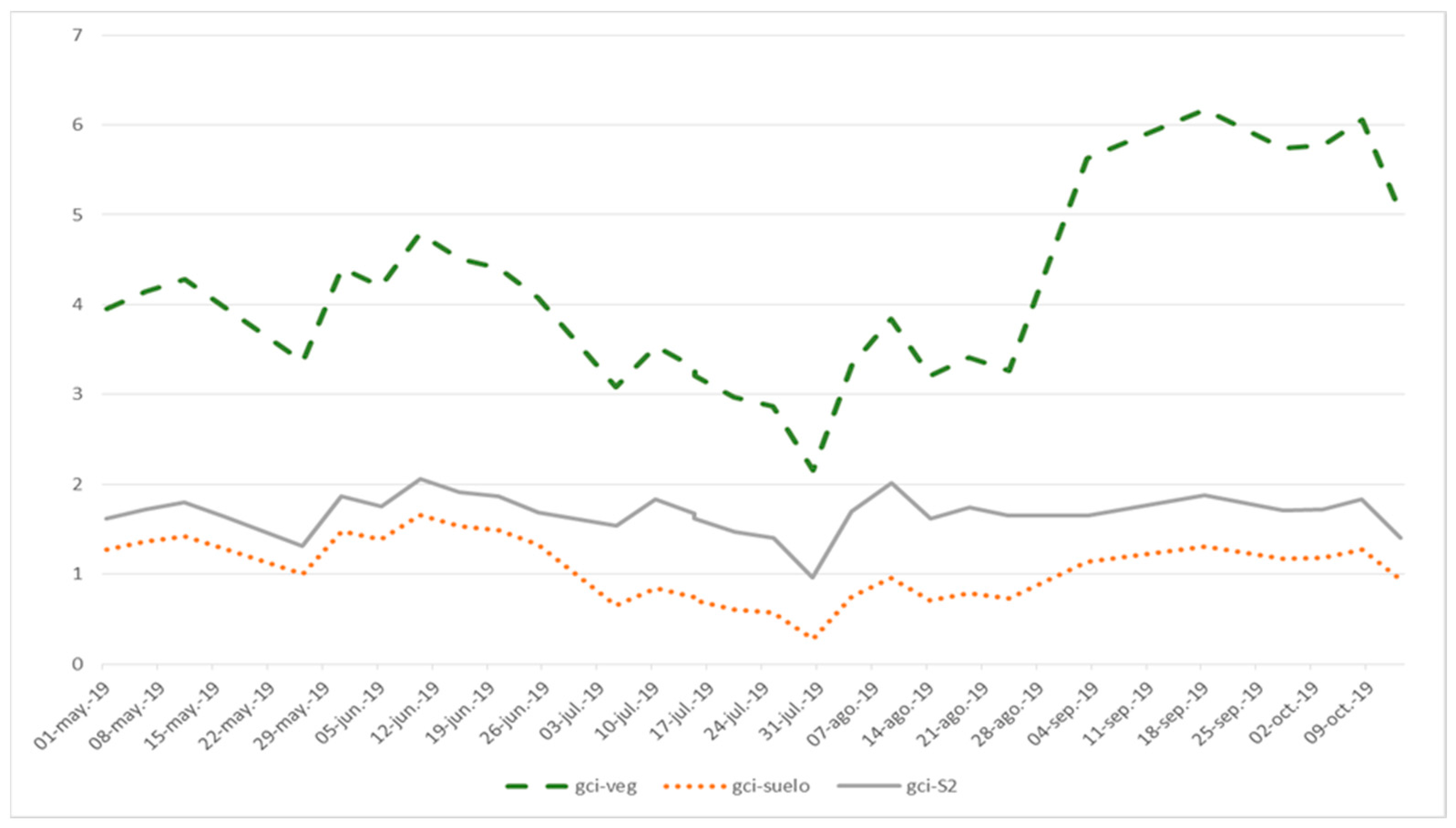 Sensors 22 06642 g005