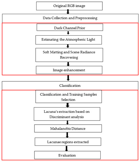 Sensors 22 06643 g003 Sensors 22 06643 g003