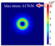 Sensors 22 06647 i007