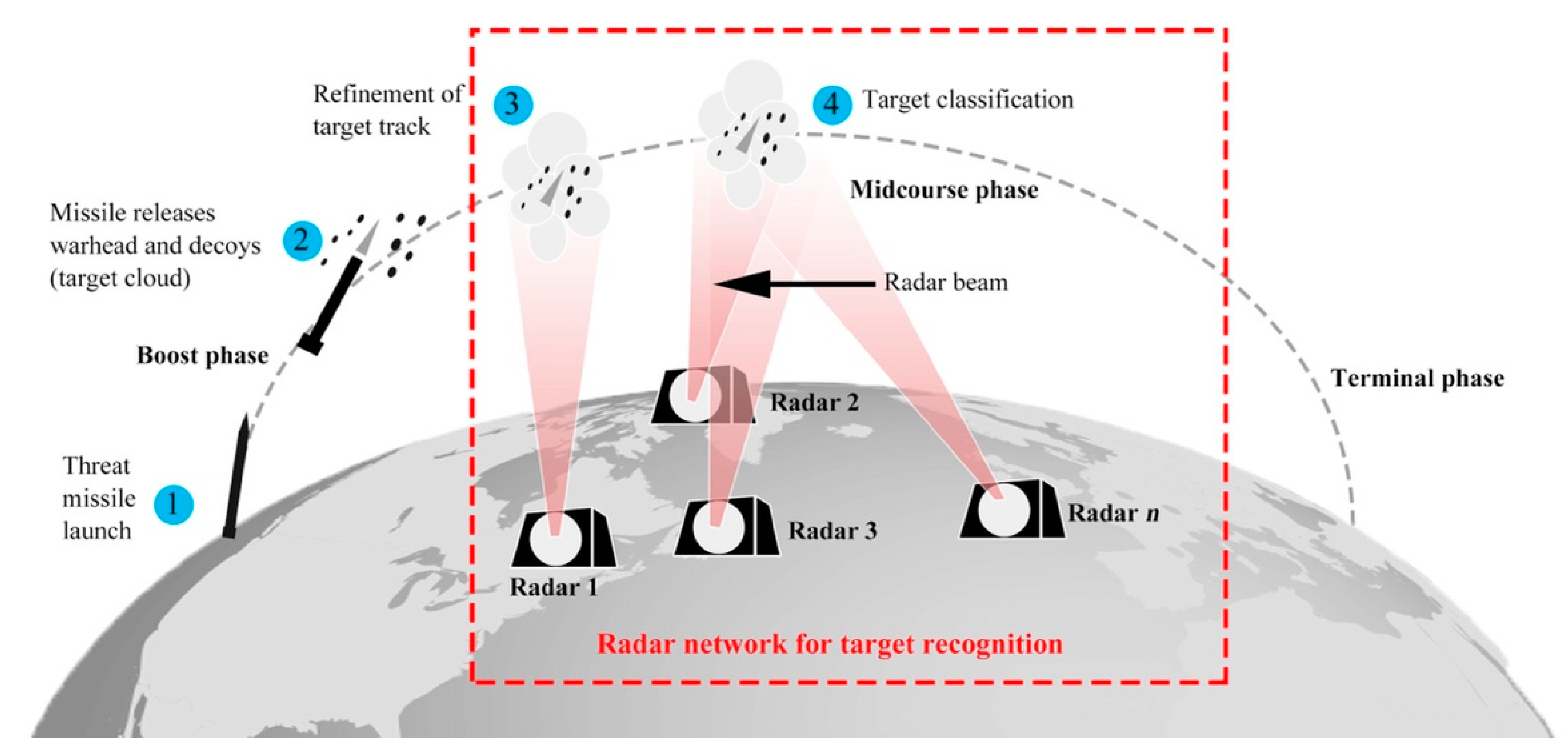 Sensors 22 06649 g001