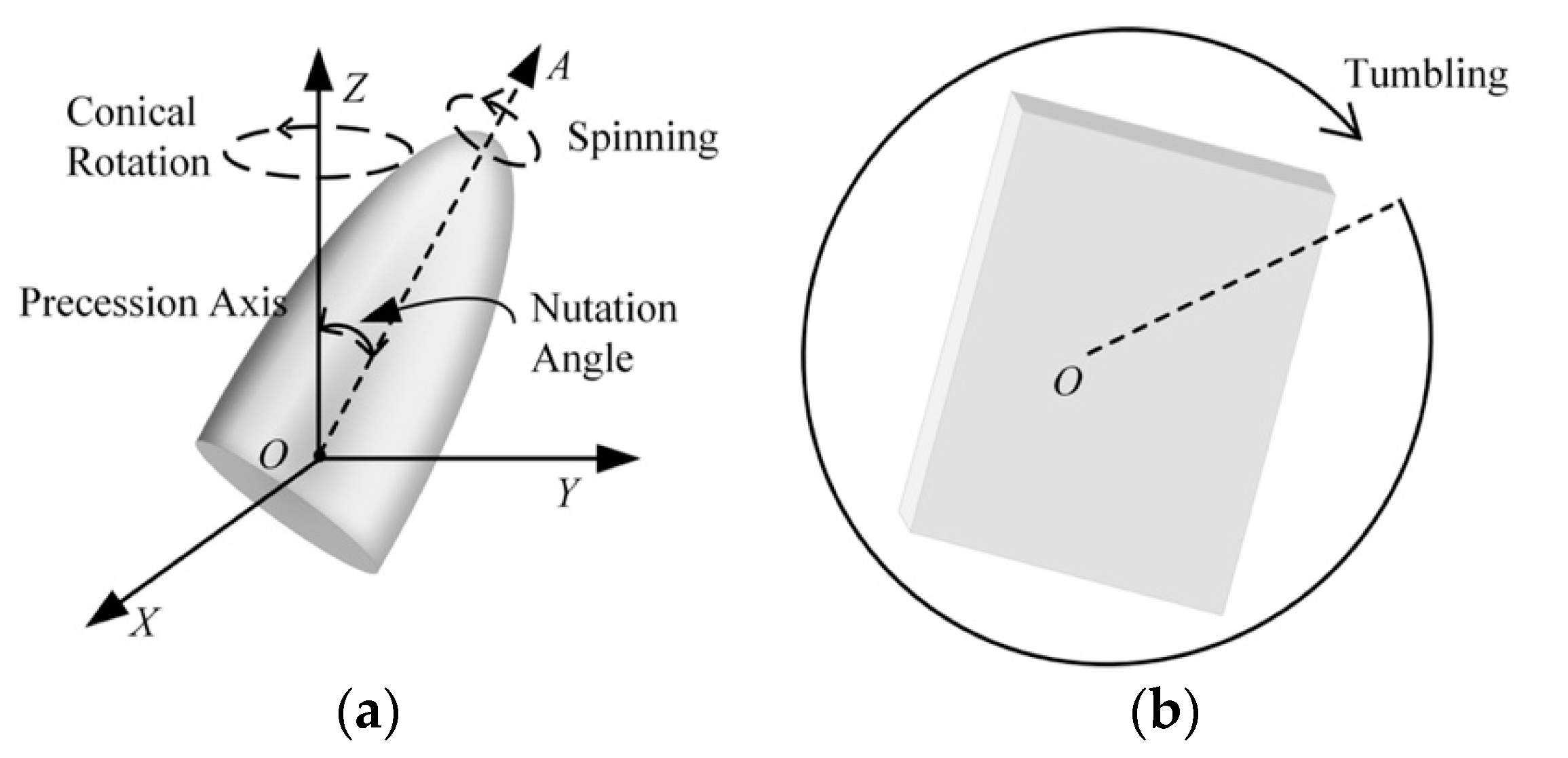 Sensors 22 06649 g002