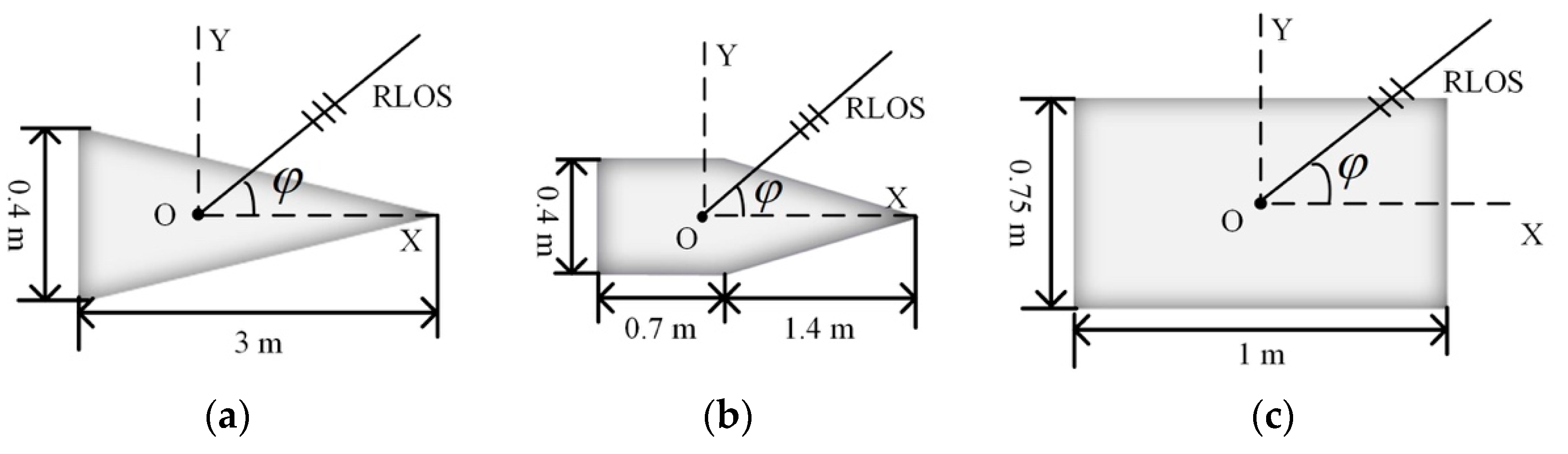 Sensors 22 06649 g003