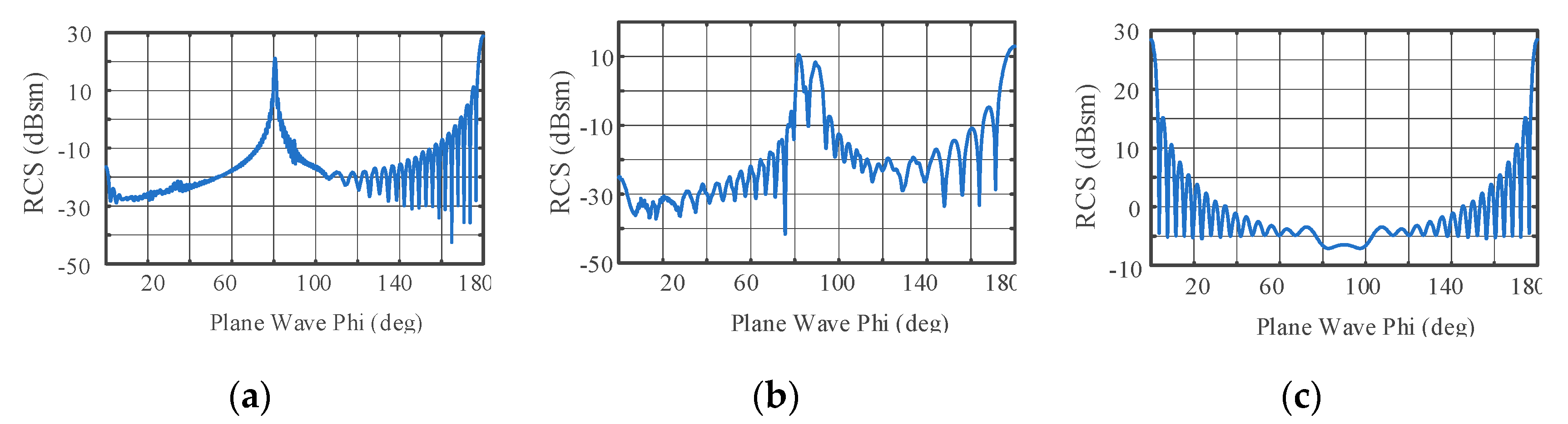 Sensors 22 06649 g004