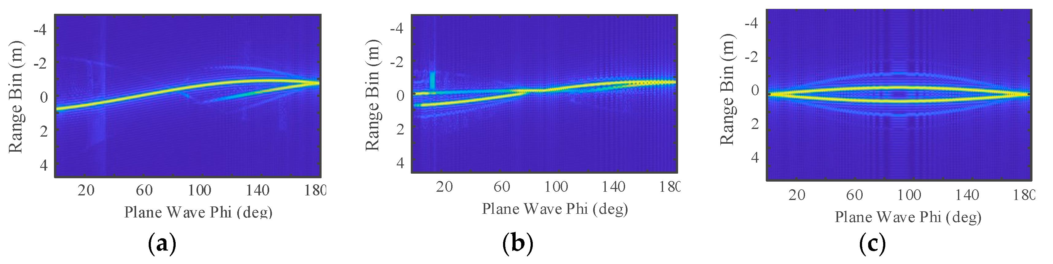 Sensors 22 06649 g005