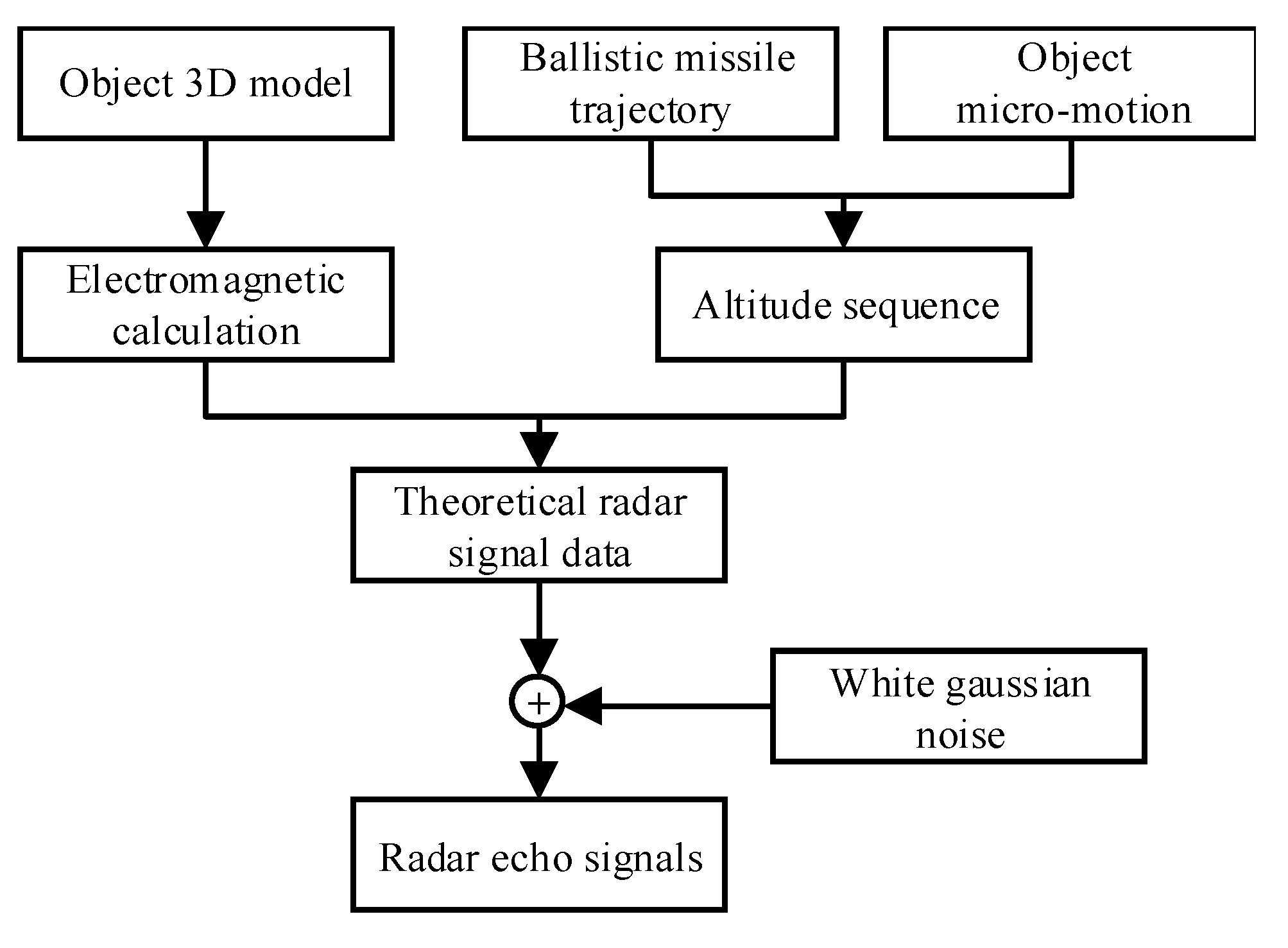 Sensors 22 06649 g006