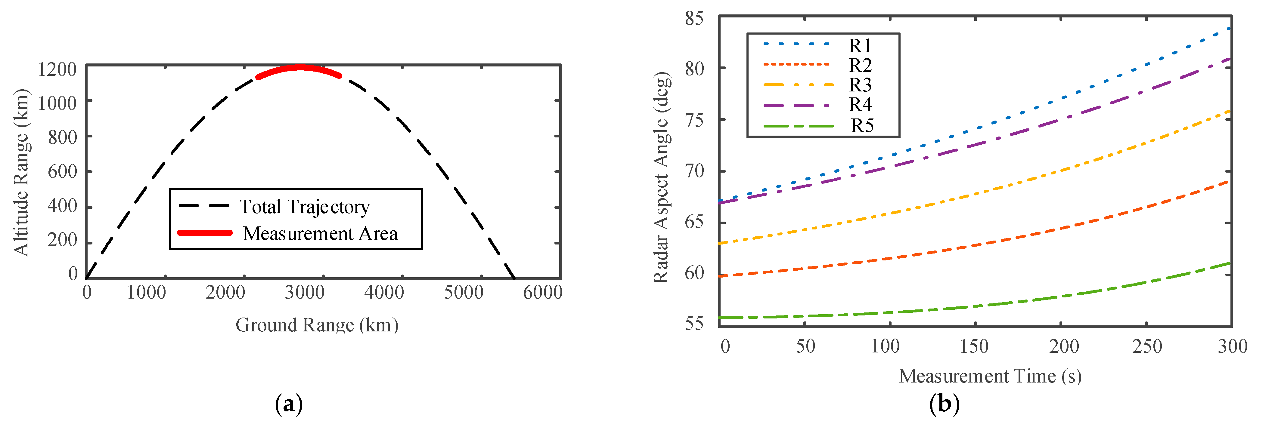 Sensors 22 06649 g007