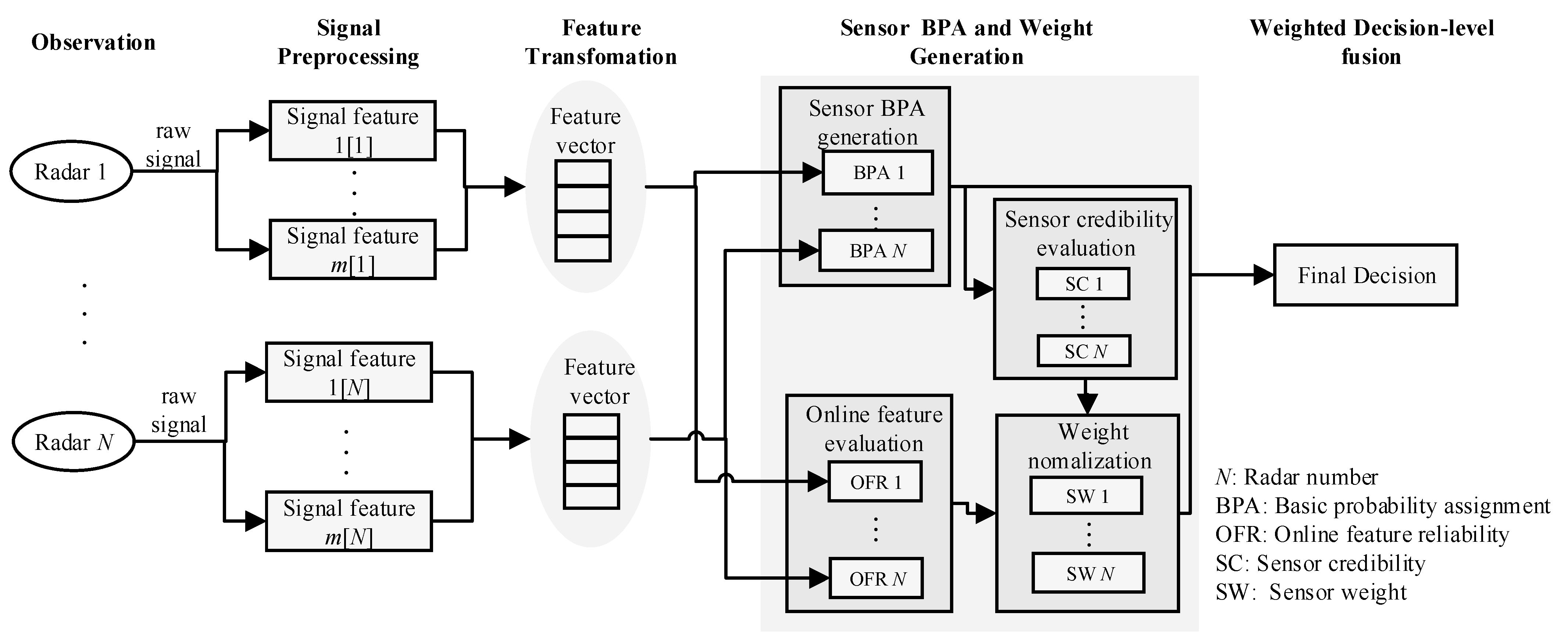 Sensors 22 06649 g008