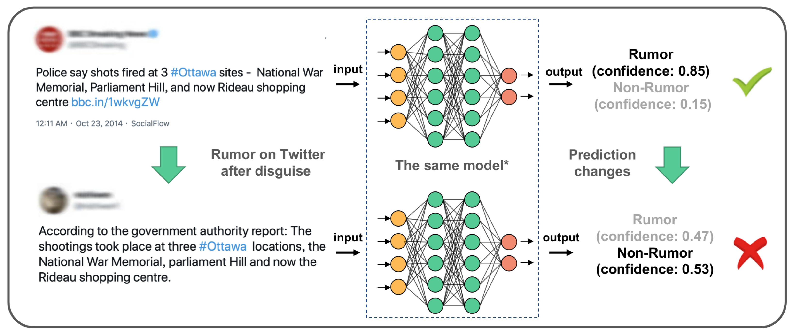 Sensors 22 06652 g001