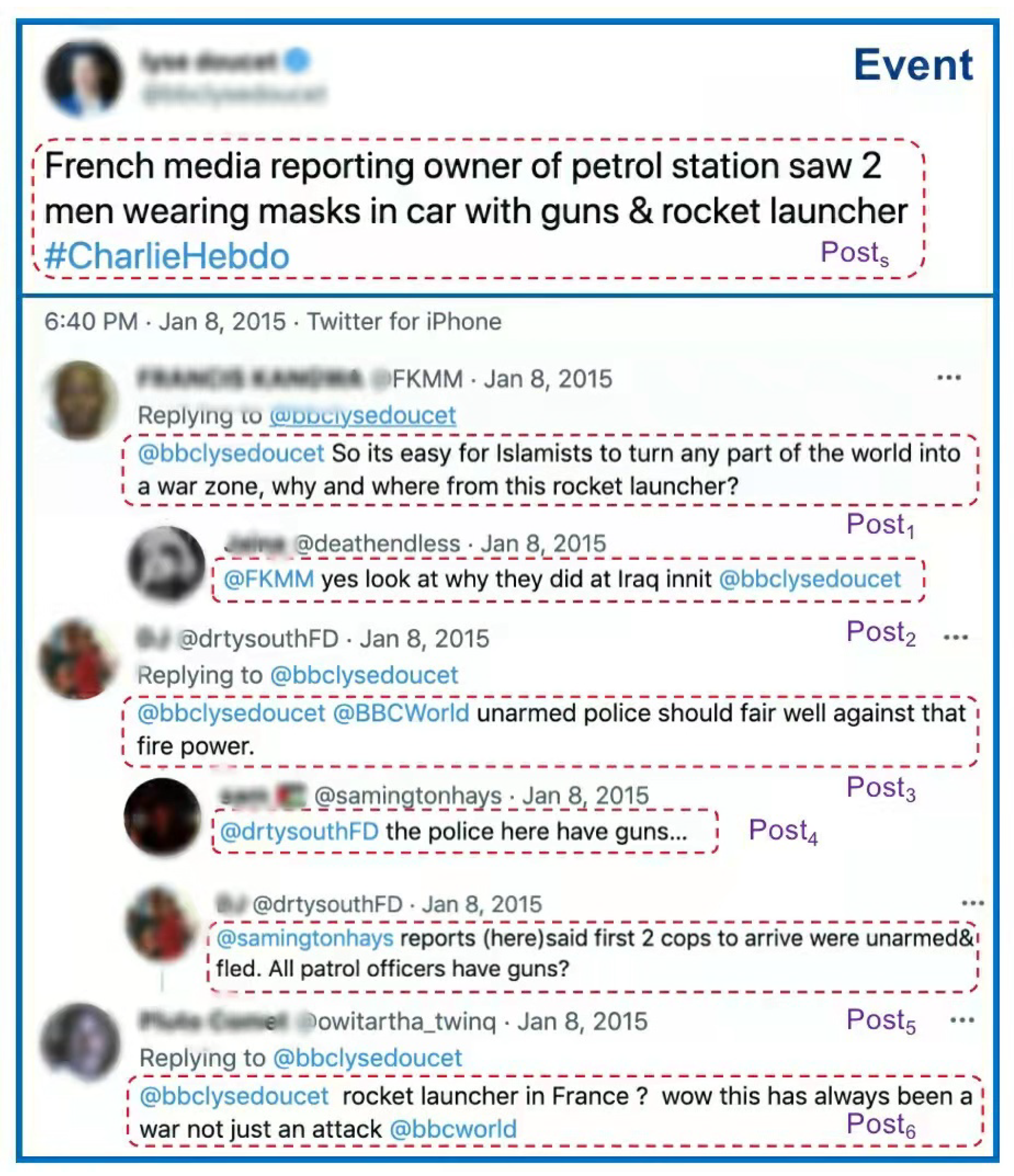 Sensors 22 06652 g002