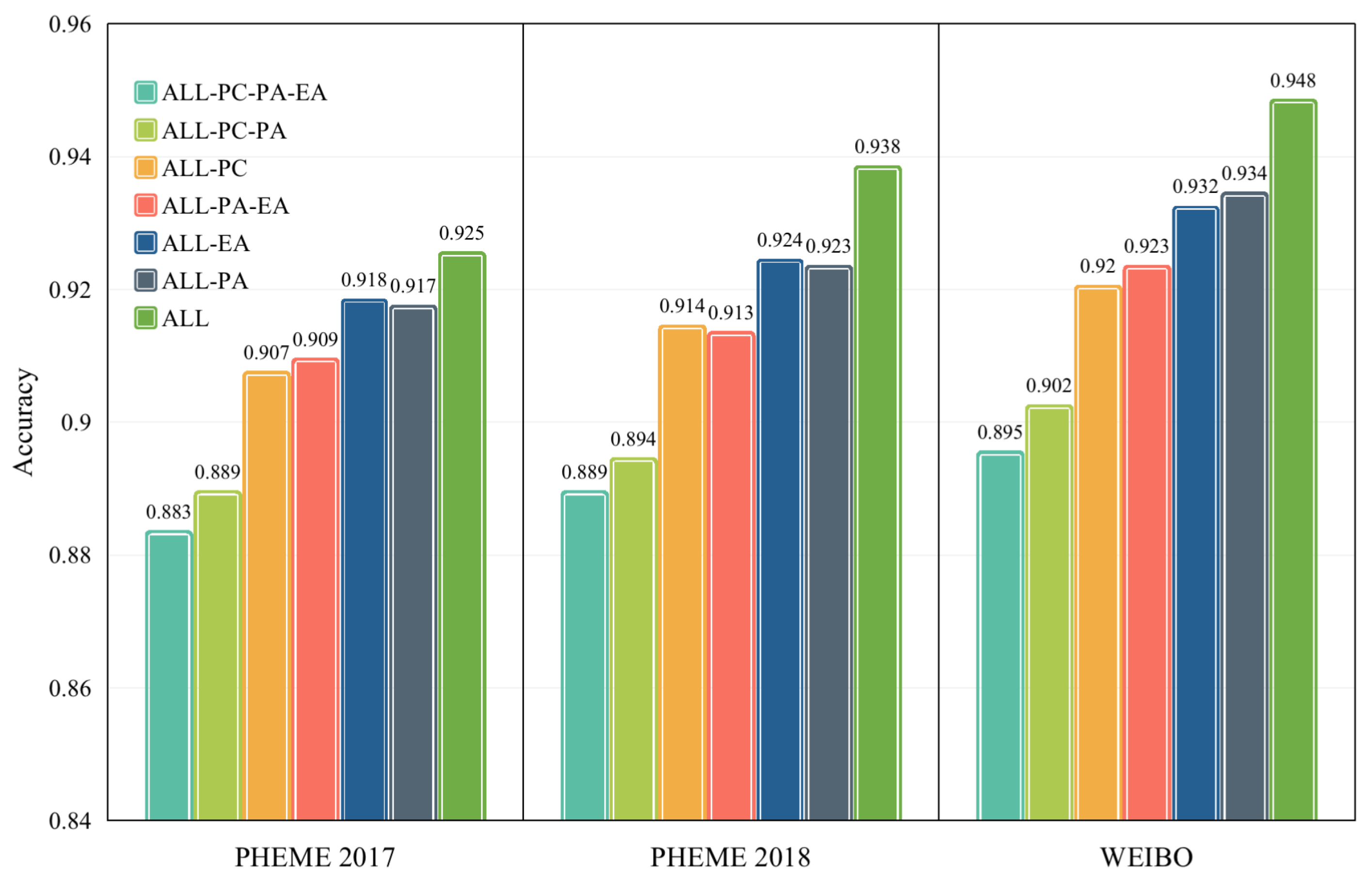 Sensors 22 06652 g004