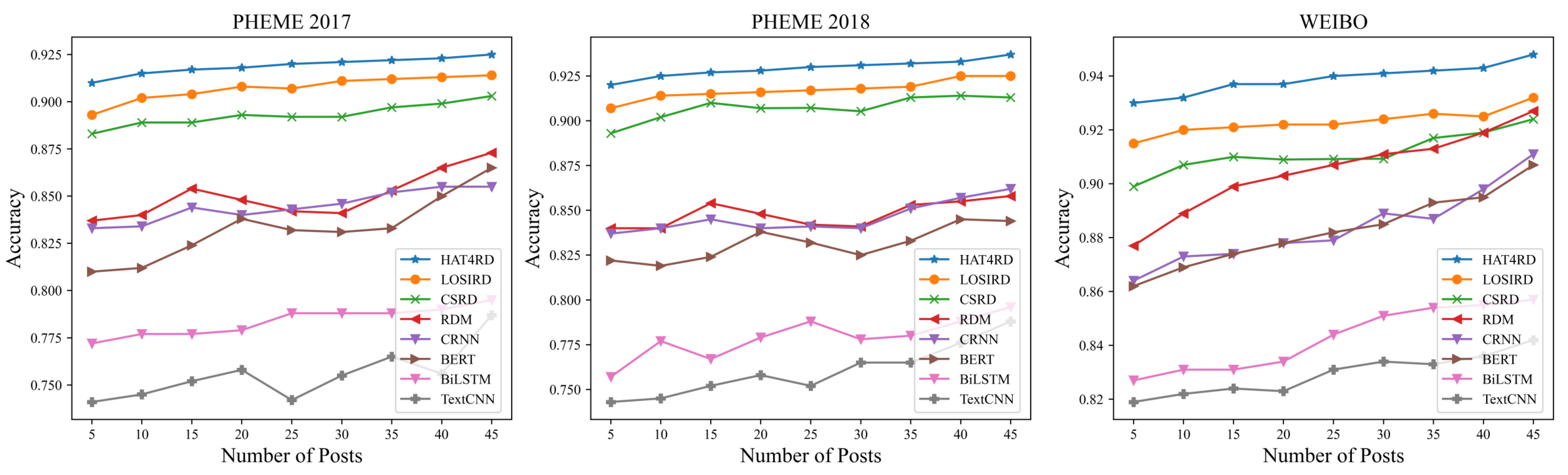 Sensors 22 06652 g005