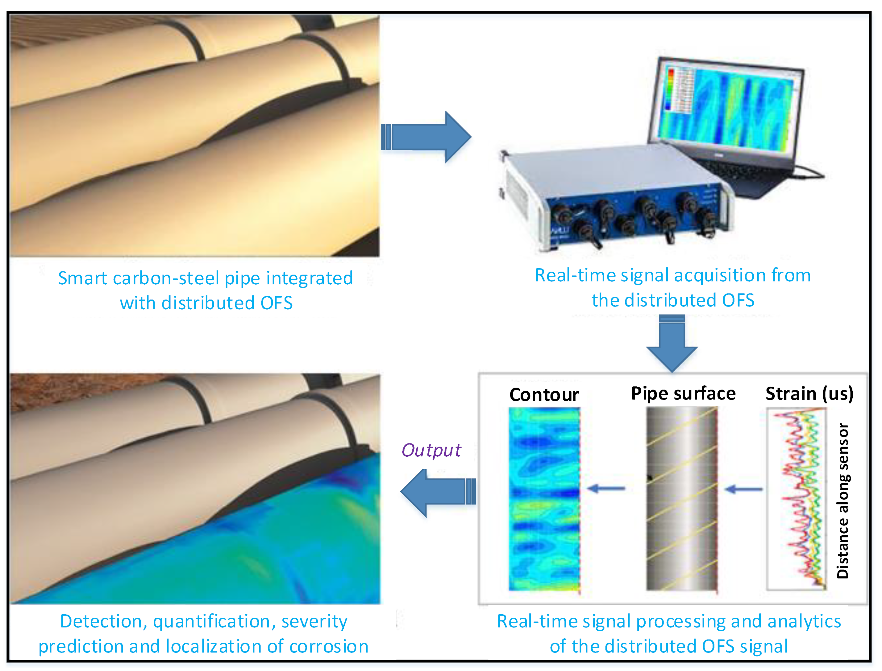 Sensors 22 06654 g006