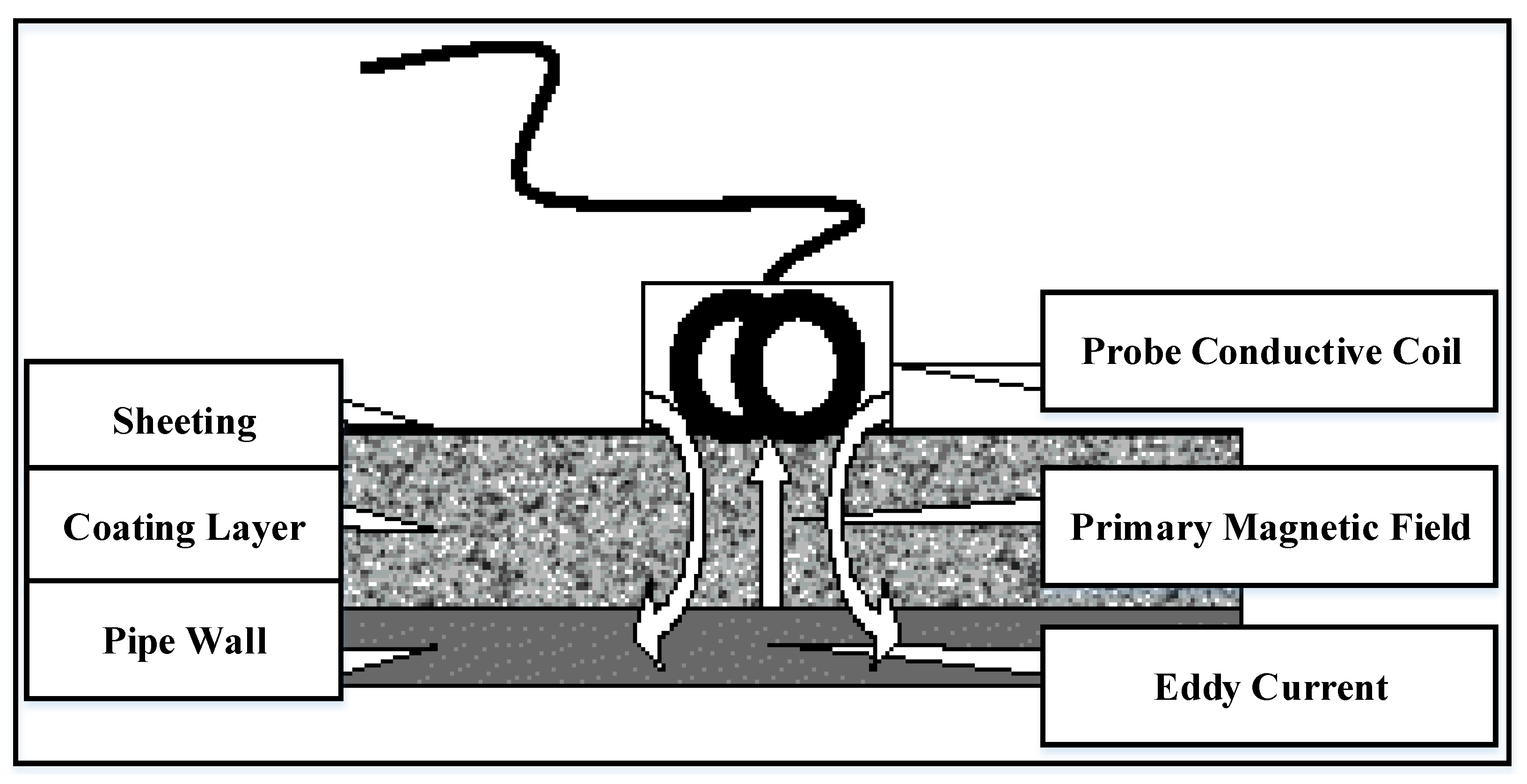Sensors 22 06654 g007