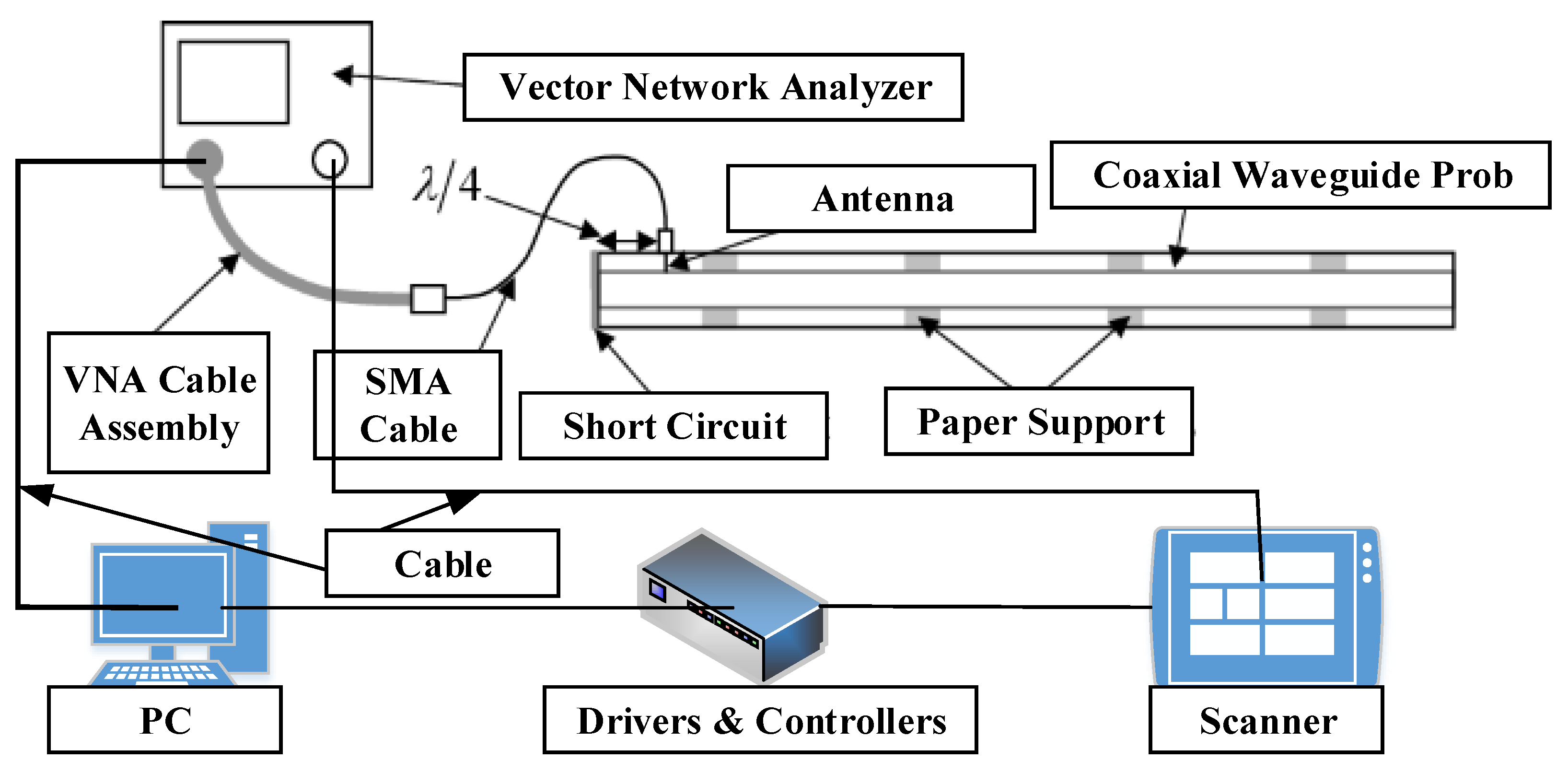 Sensors 22 06654 g009