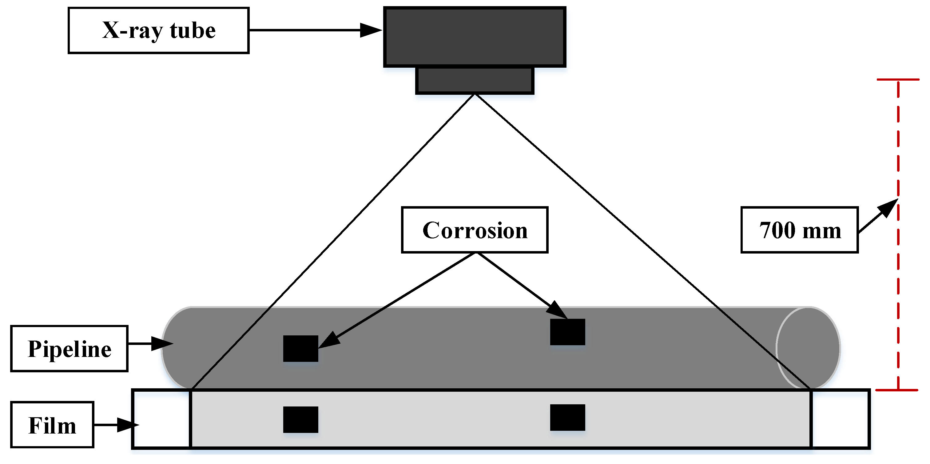 Sensors 22 06654 g012