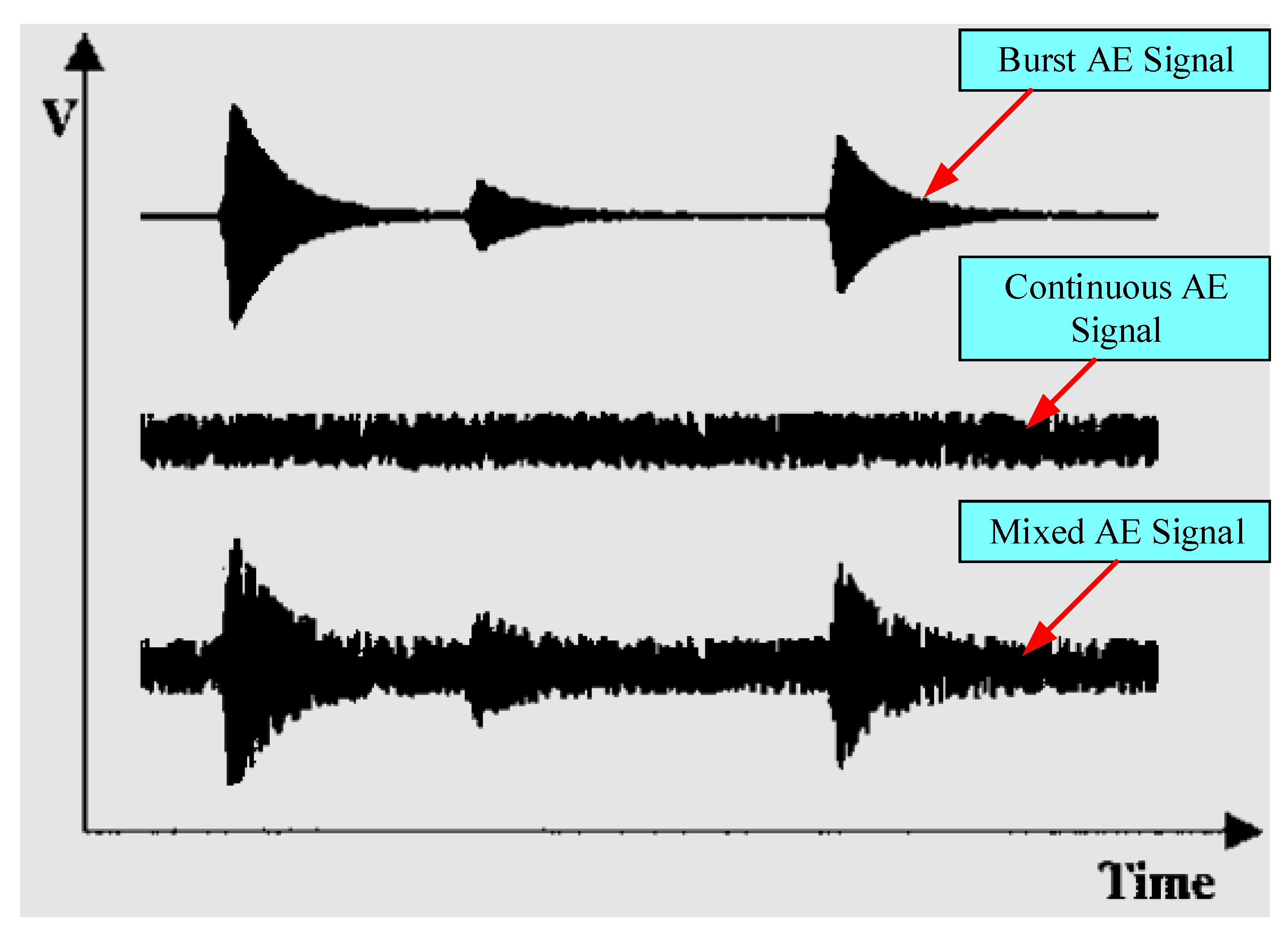 Sensors 22 06654 g014