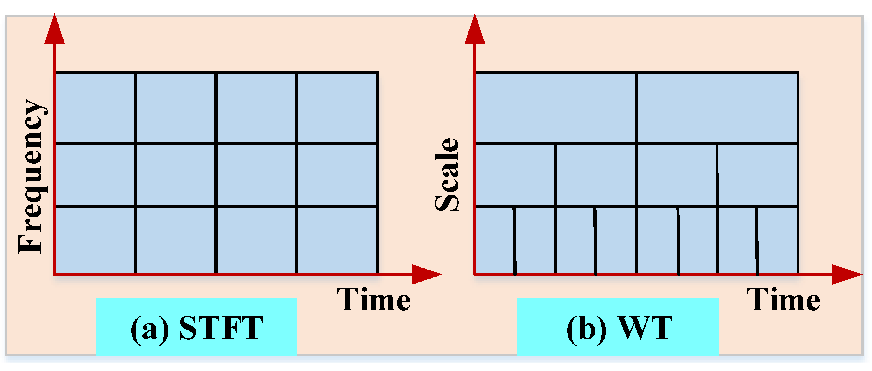 Sensors 22 06654 g015