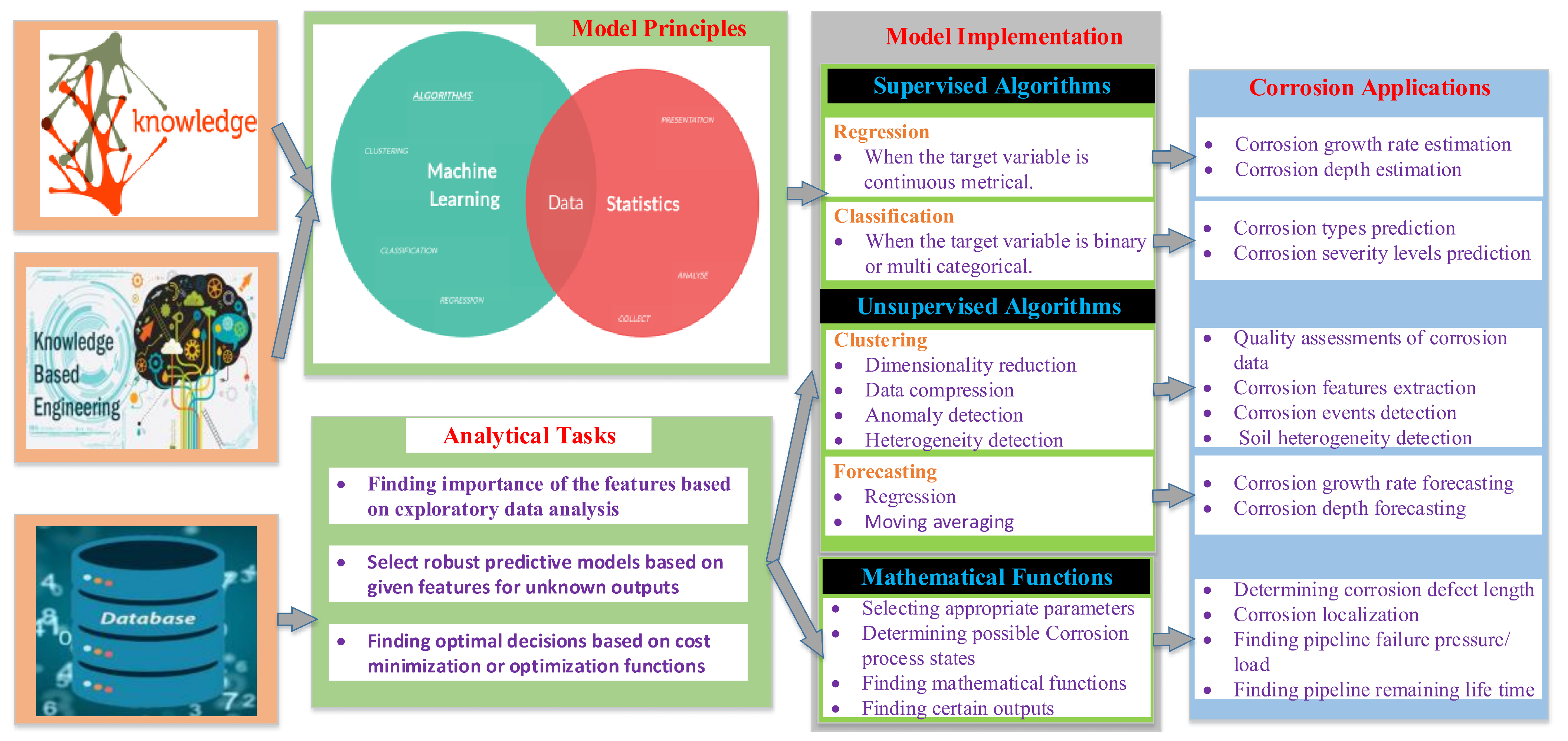 Sensors 22 06654 g016