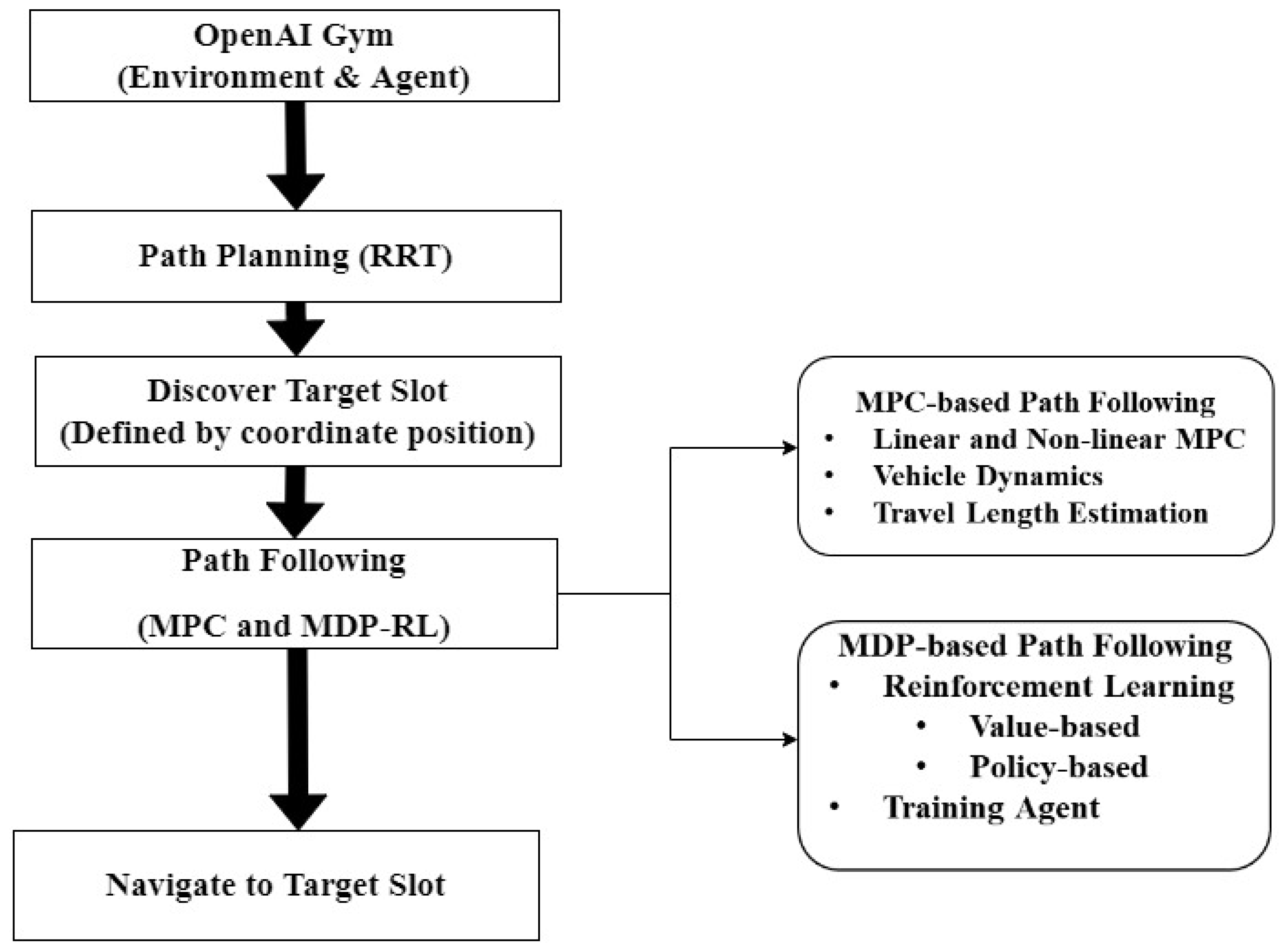 Sensors 22 06655 g003
