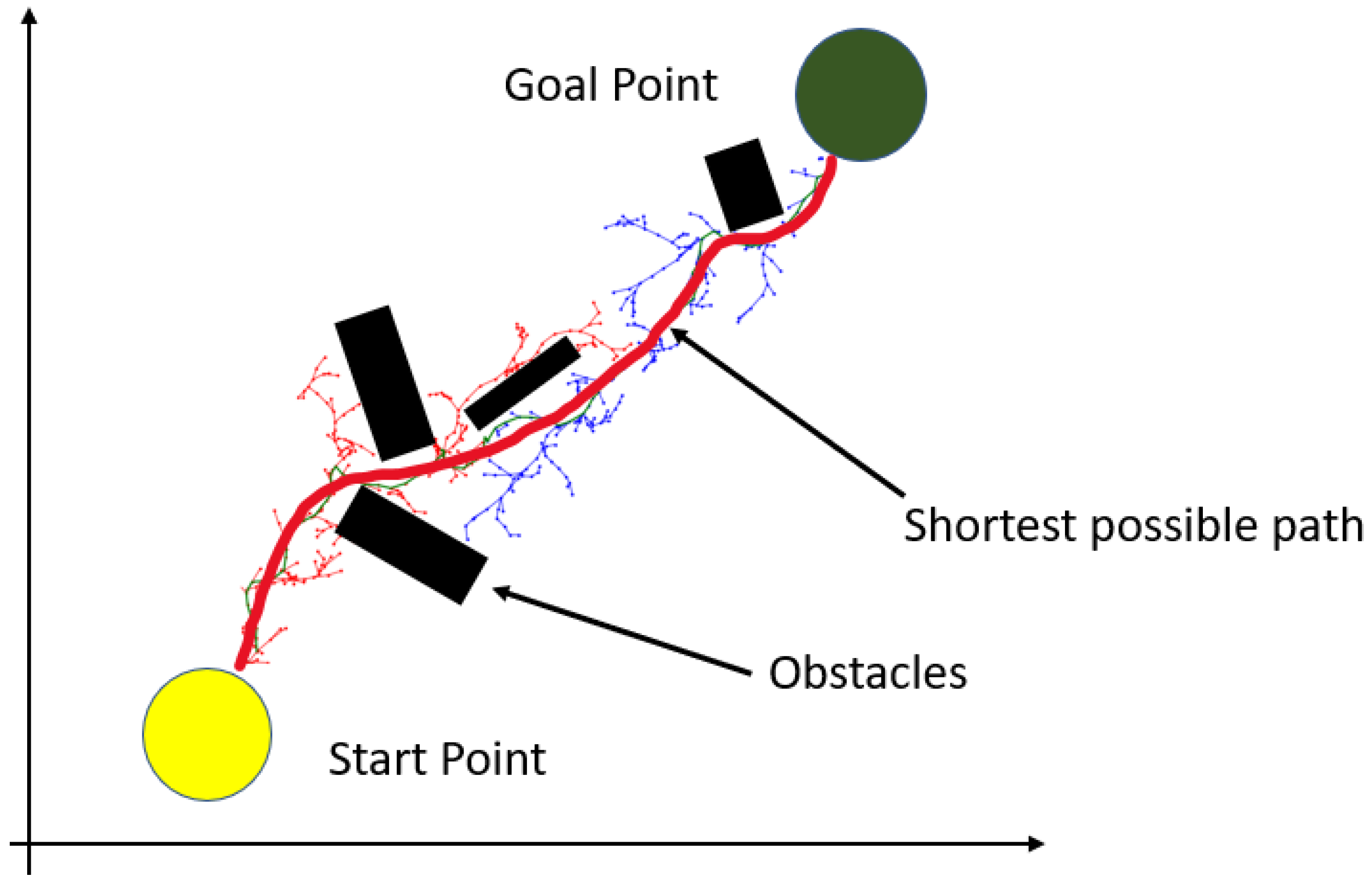 Sensors 22 06655 g004