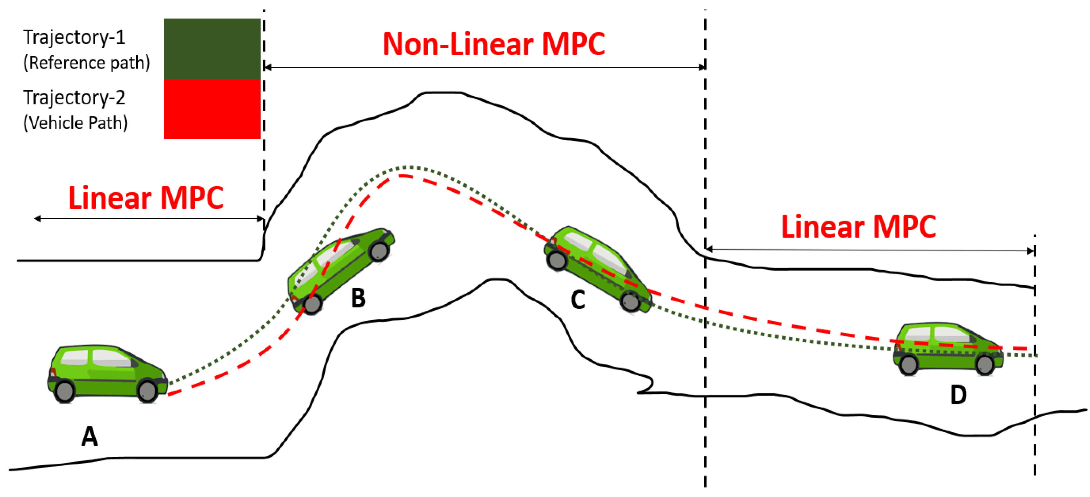 Sensors 22 06655 g005