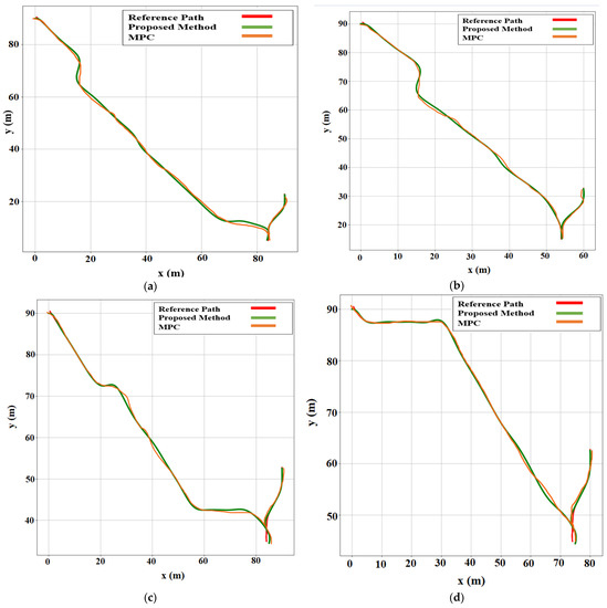 Sensors 22 06655 g008a 550