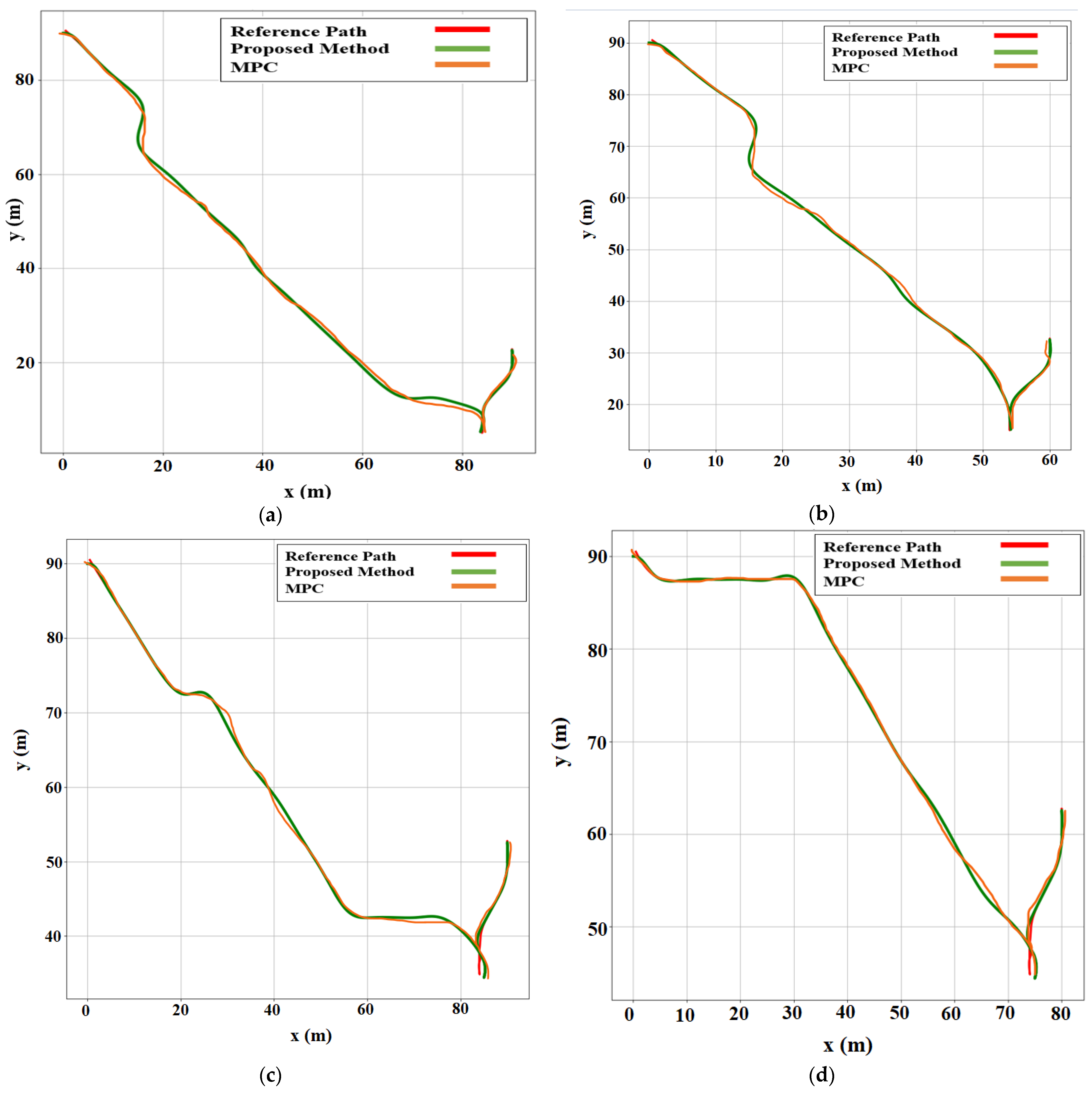 Sensors 22 06655 g008a