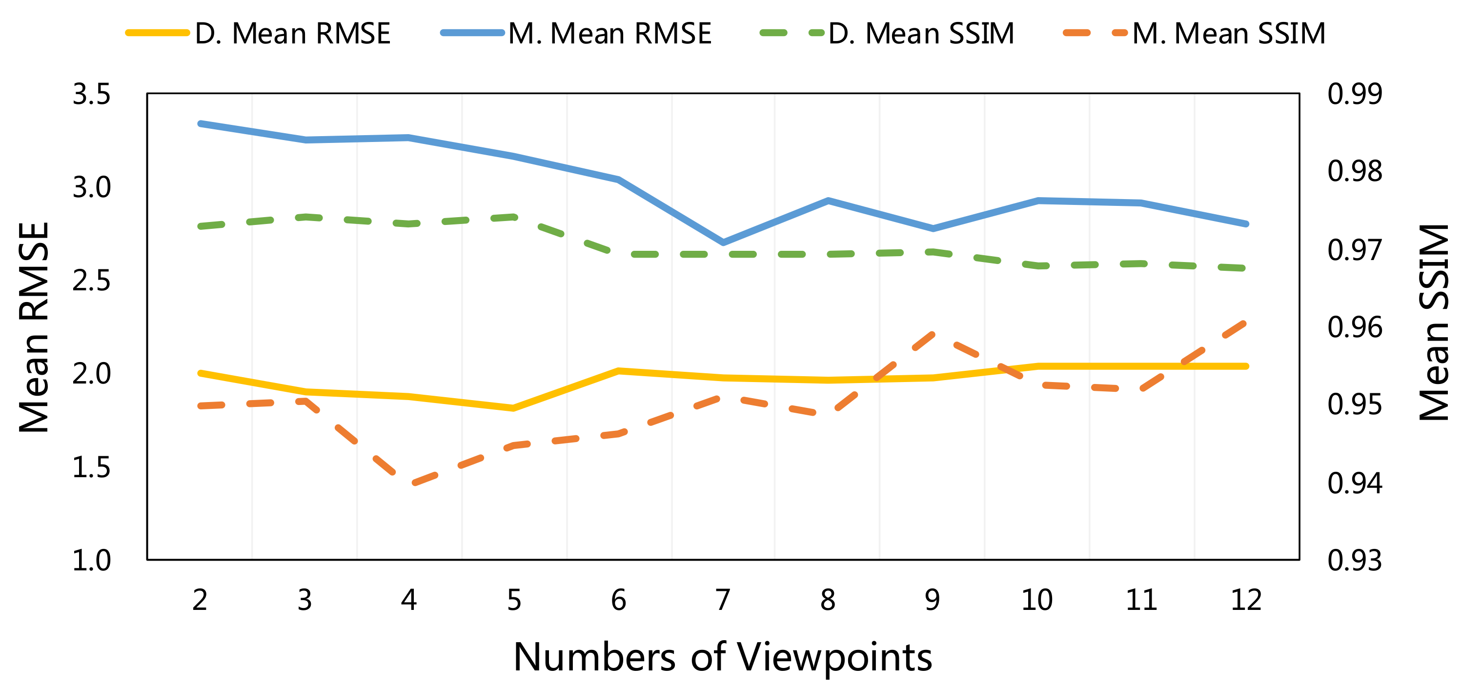 Sensors 22 06656 g007