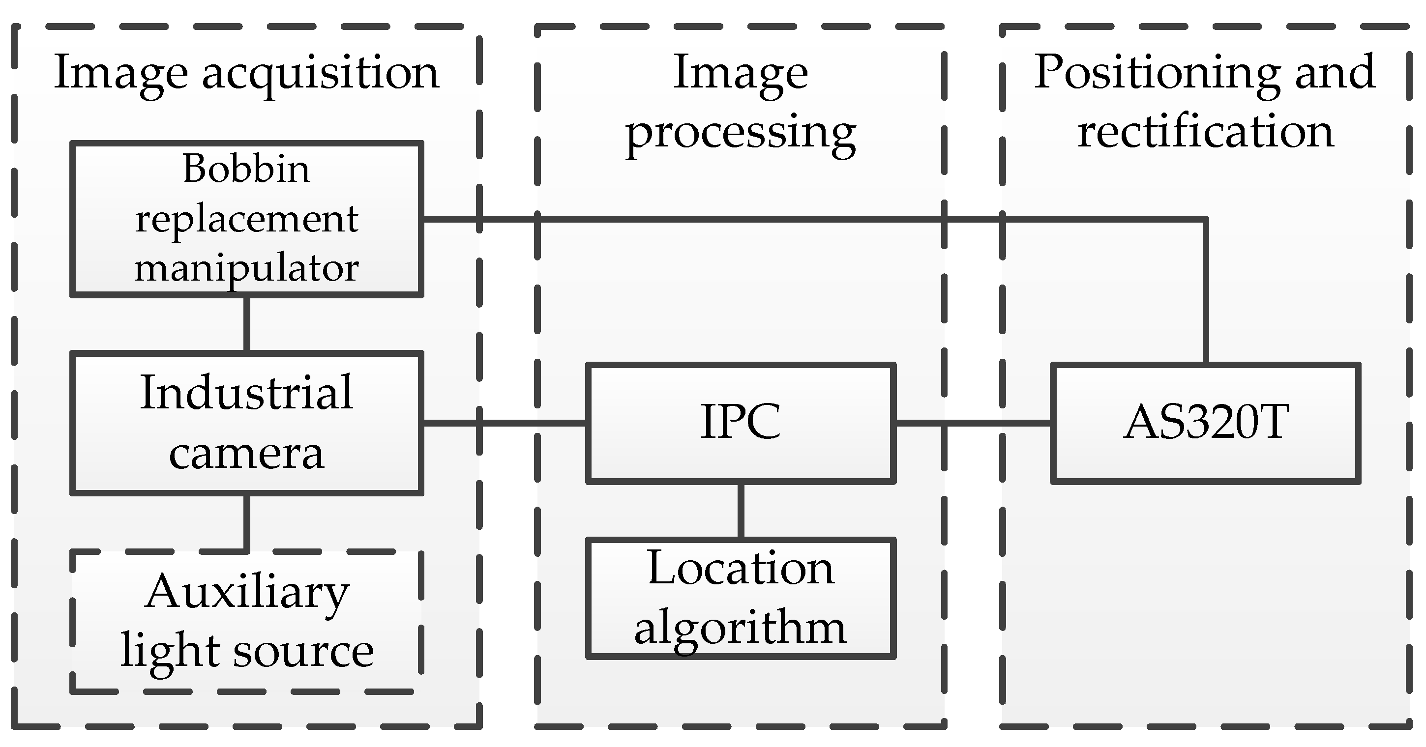 Sensors 22 06657 g003