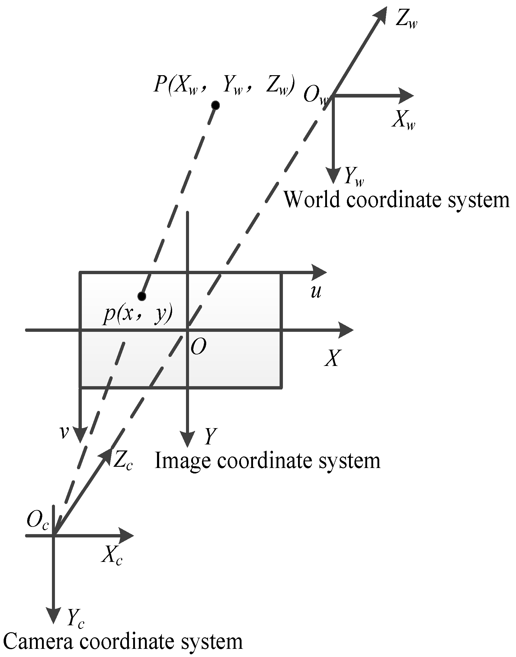 Sensors 22 06657 g008