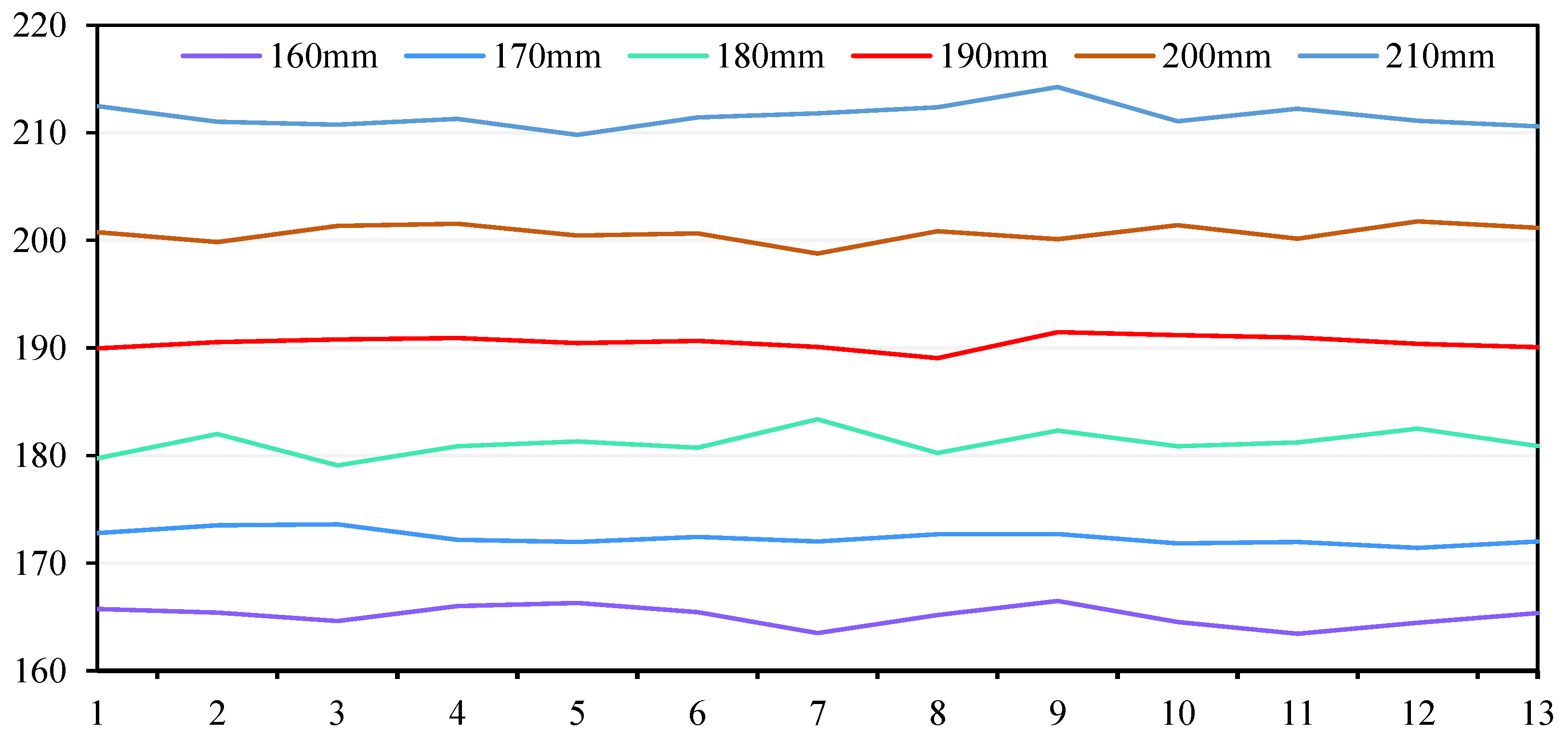 Sensors 22 06657 g013