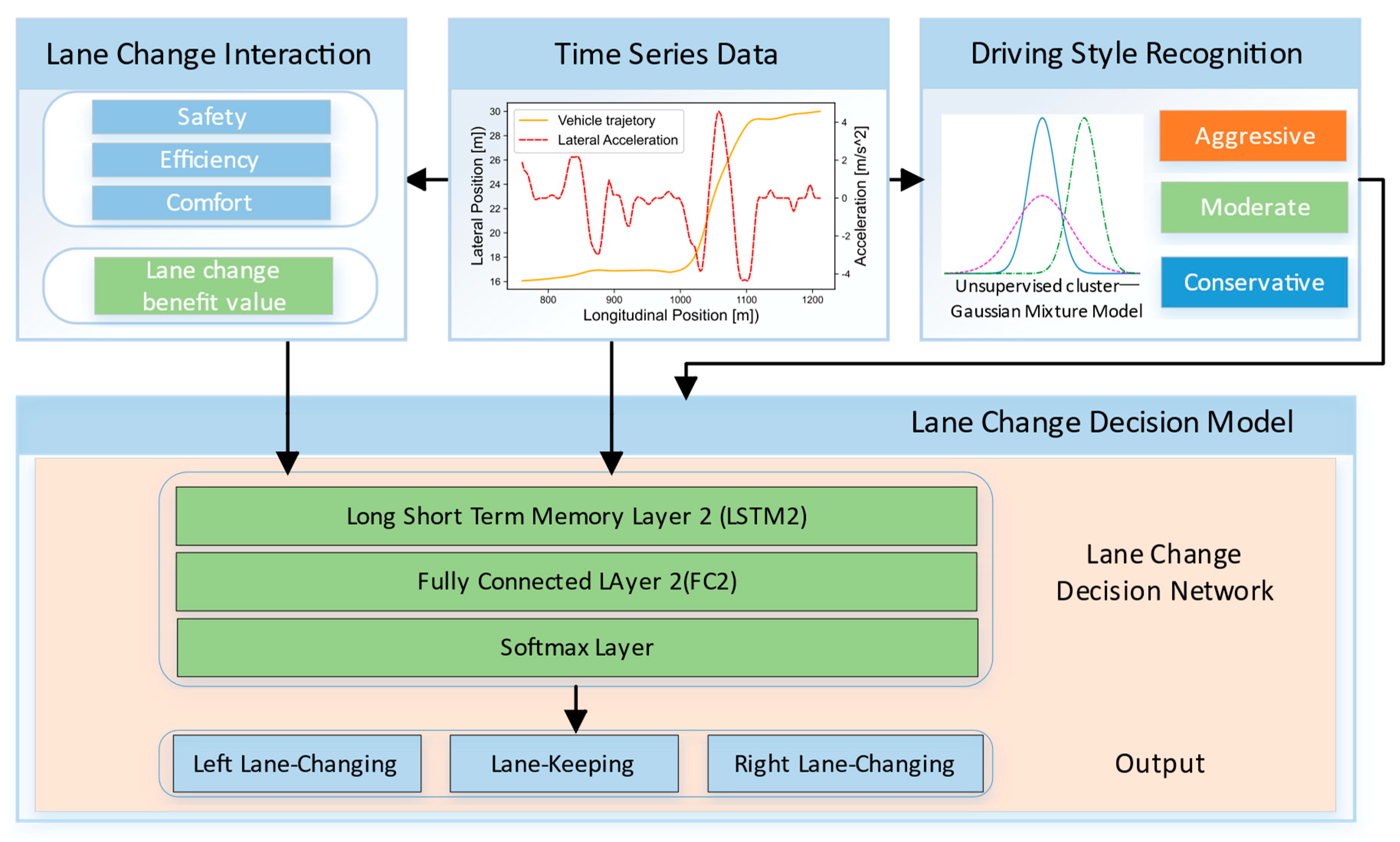 Sensors 22 06659 g001