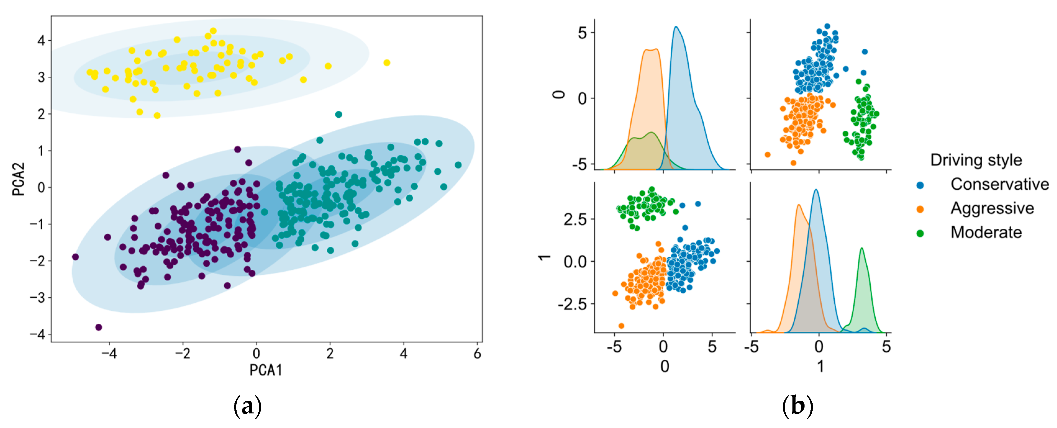 Sensors 22 06659 g002