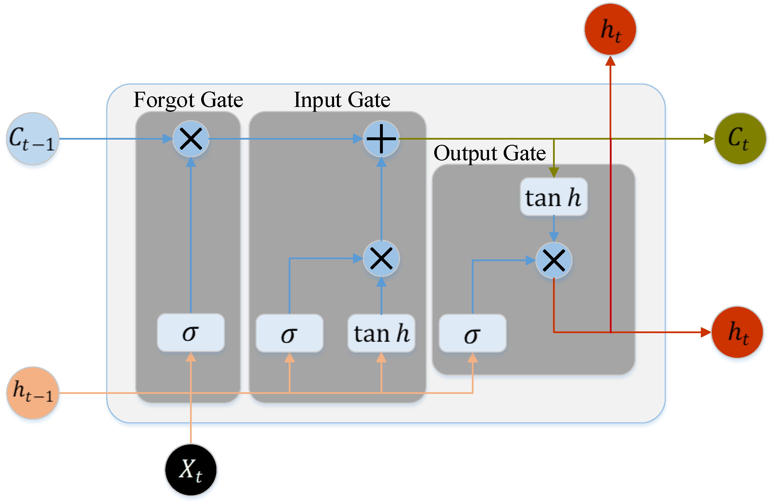 Sensors 22 06659 g004