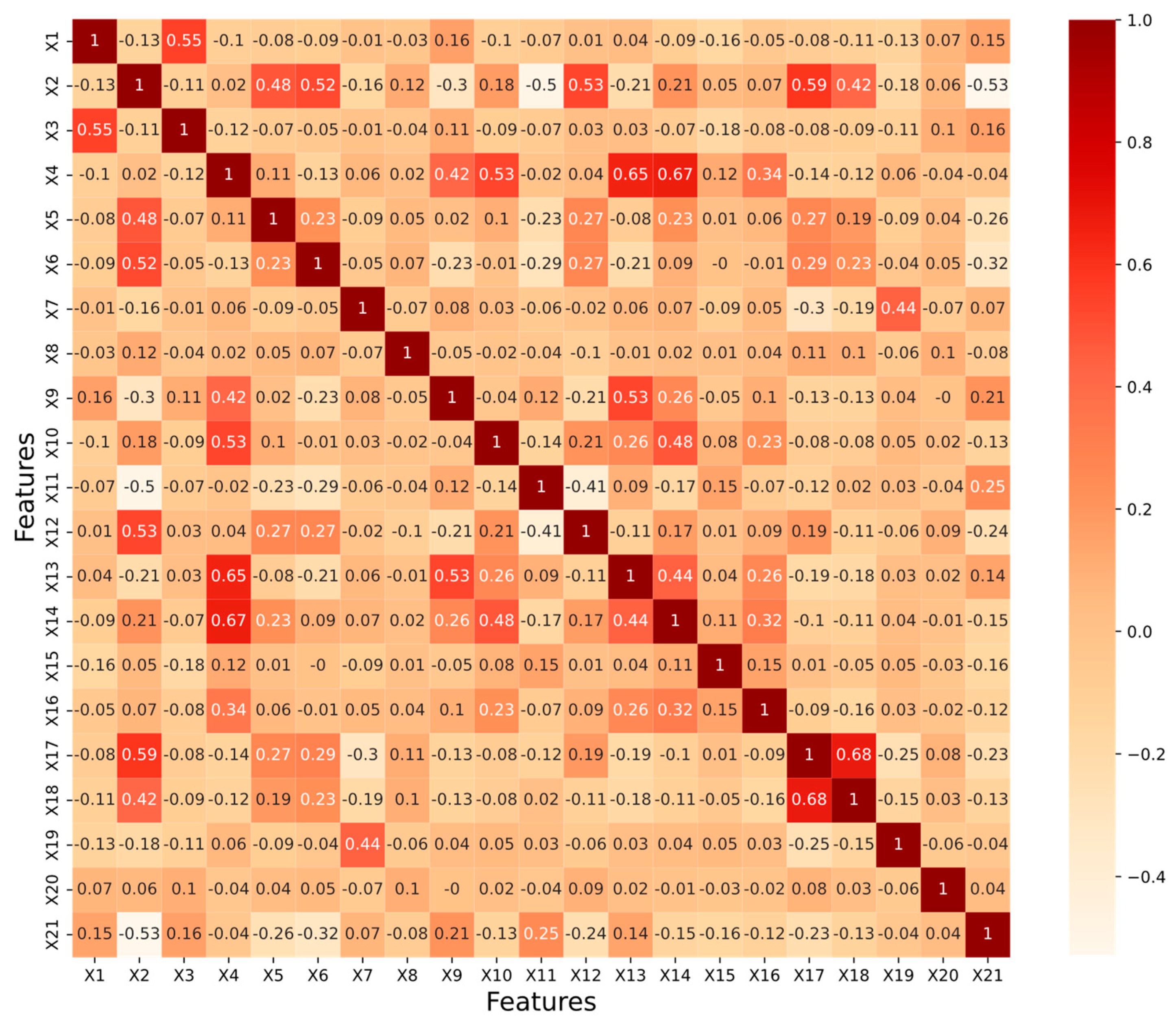 Sensors 22 06659 g005