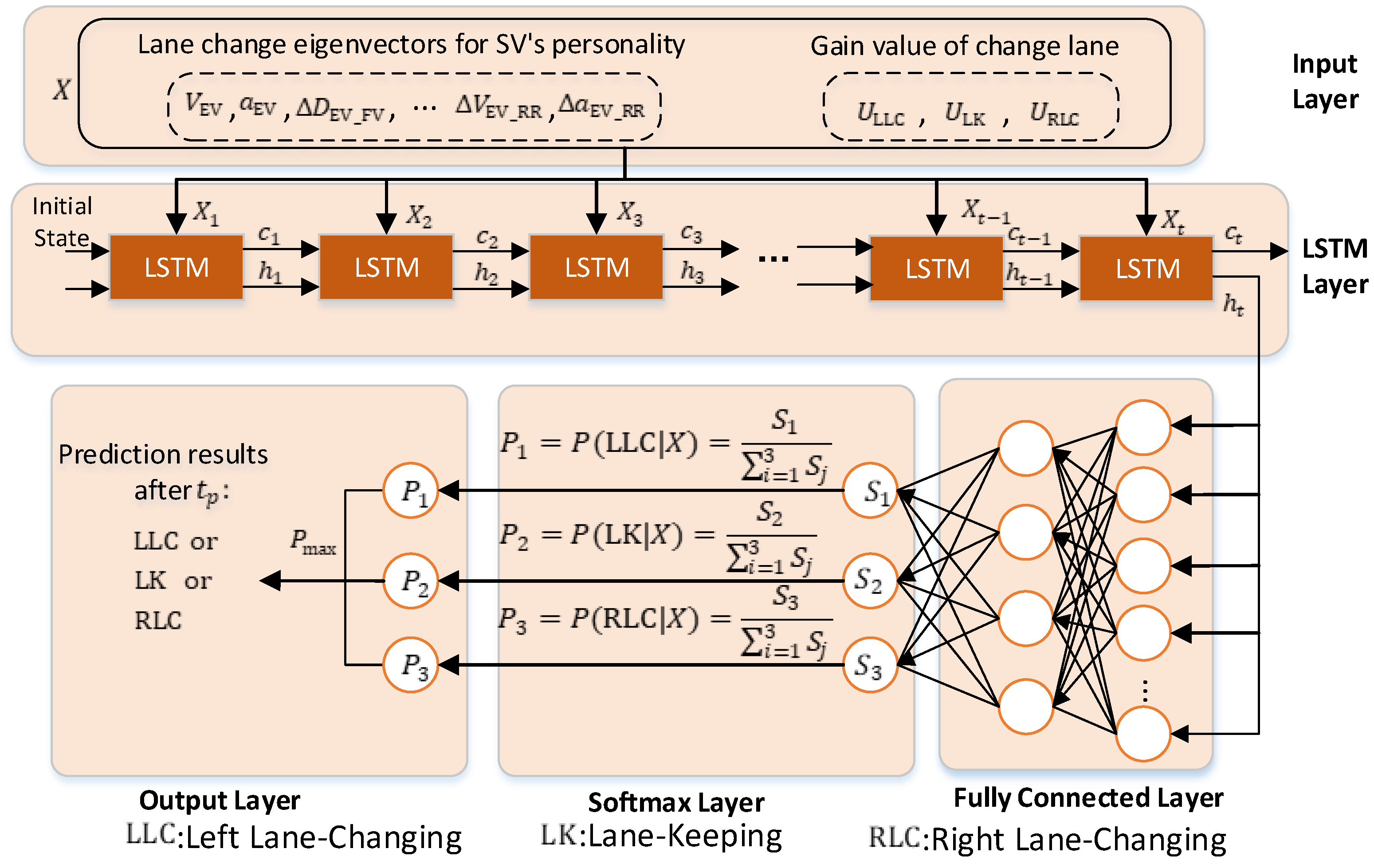 Sensors 22 06659 g006