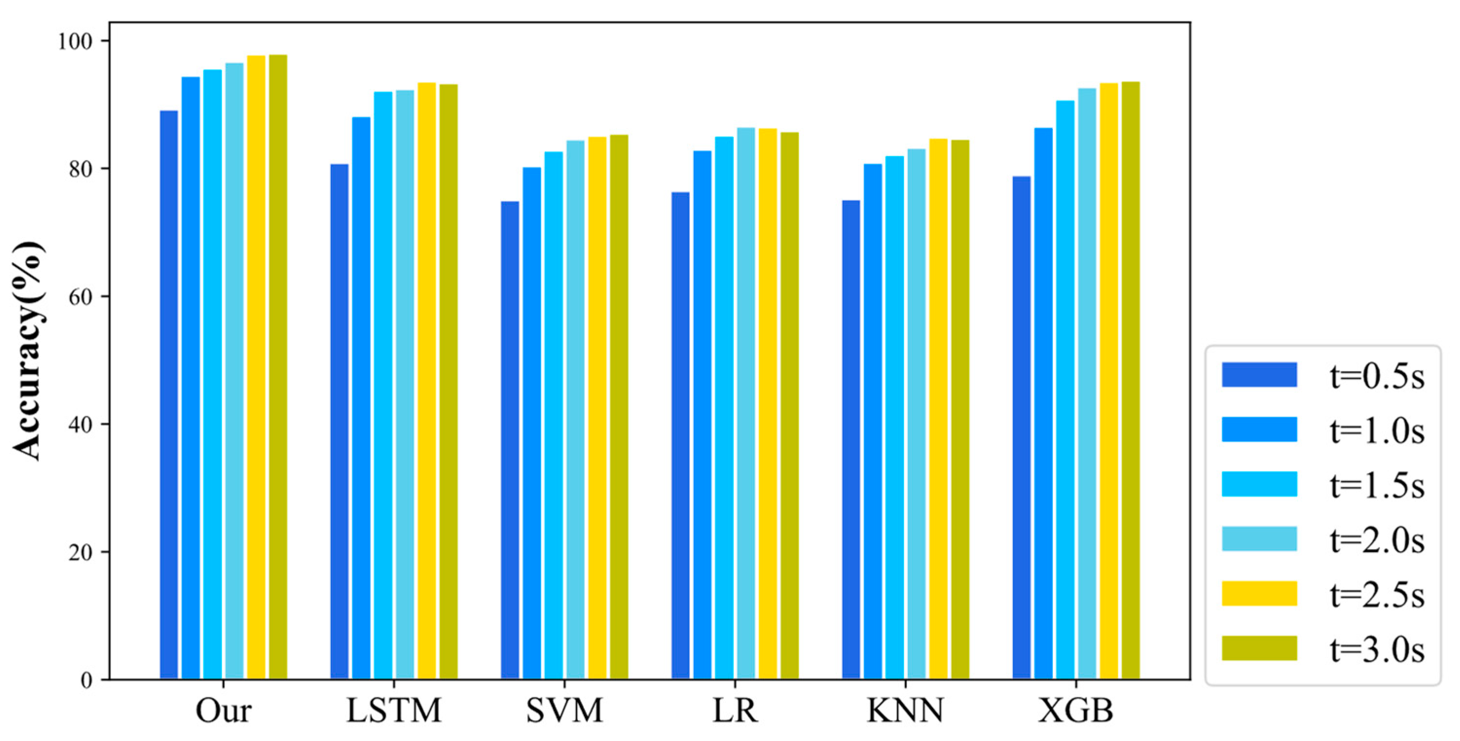 Sensors 22 06659 g007