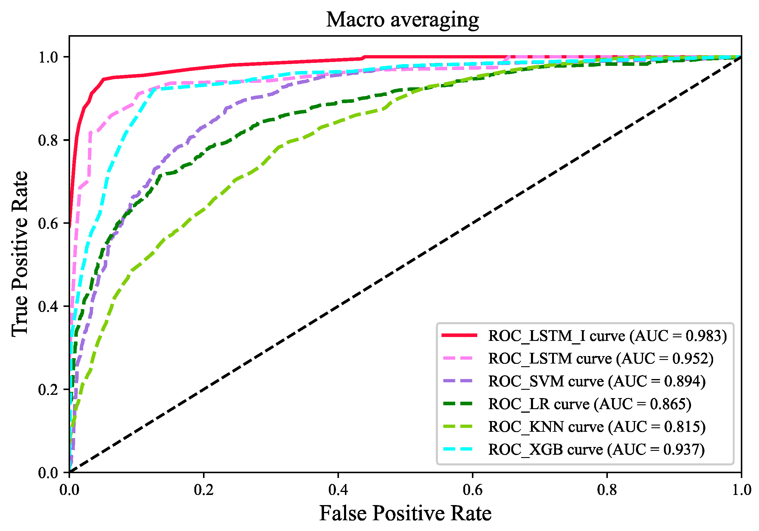 Sensors 22 06659 g008