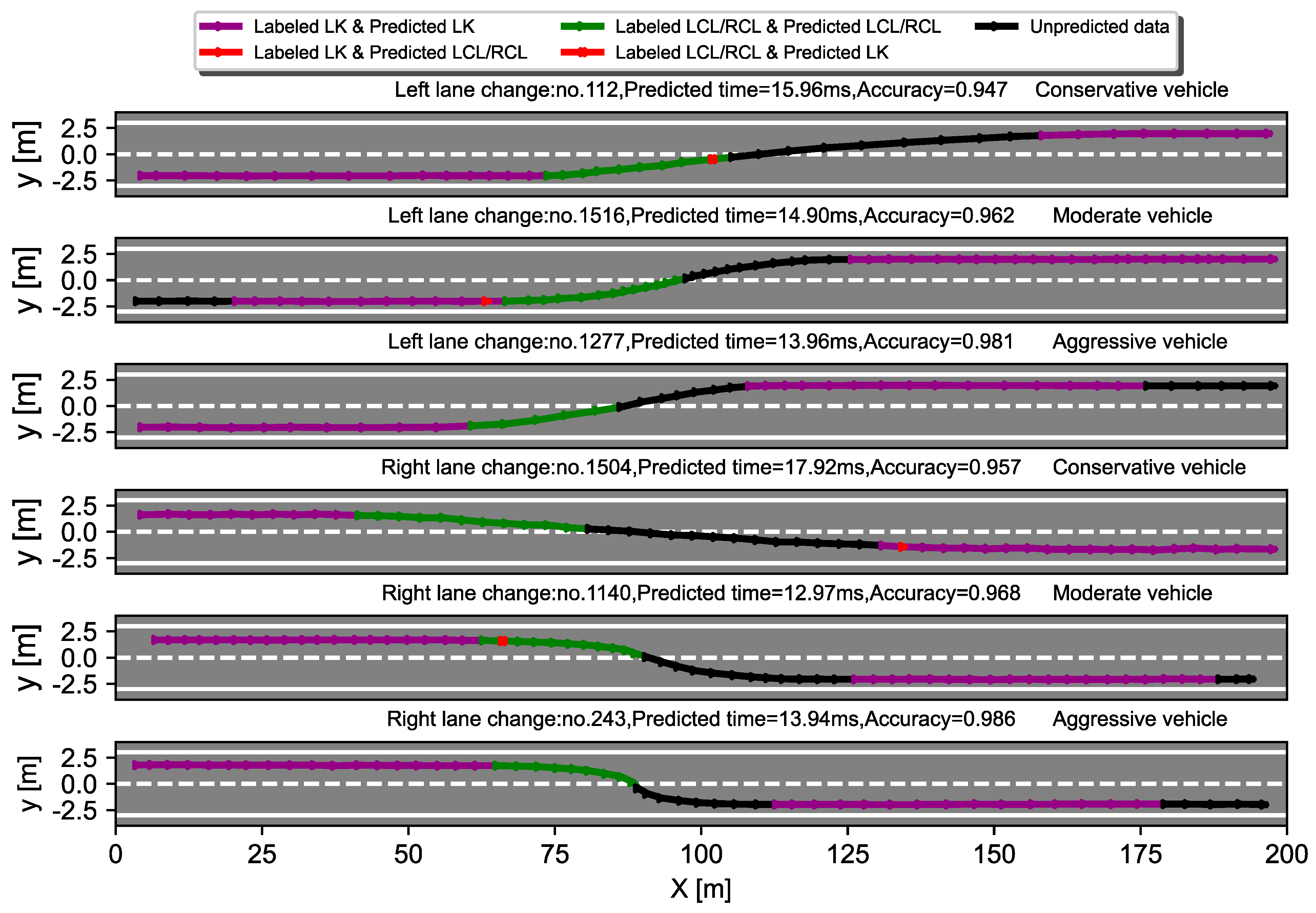 Sensors 22 06659 g009