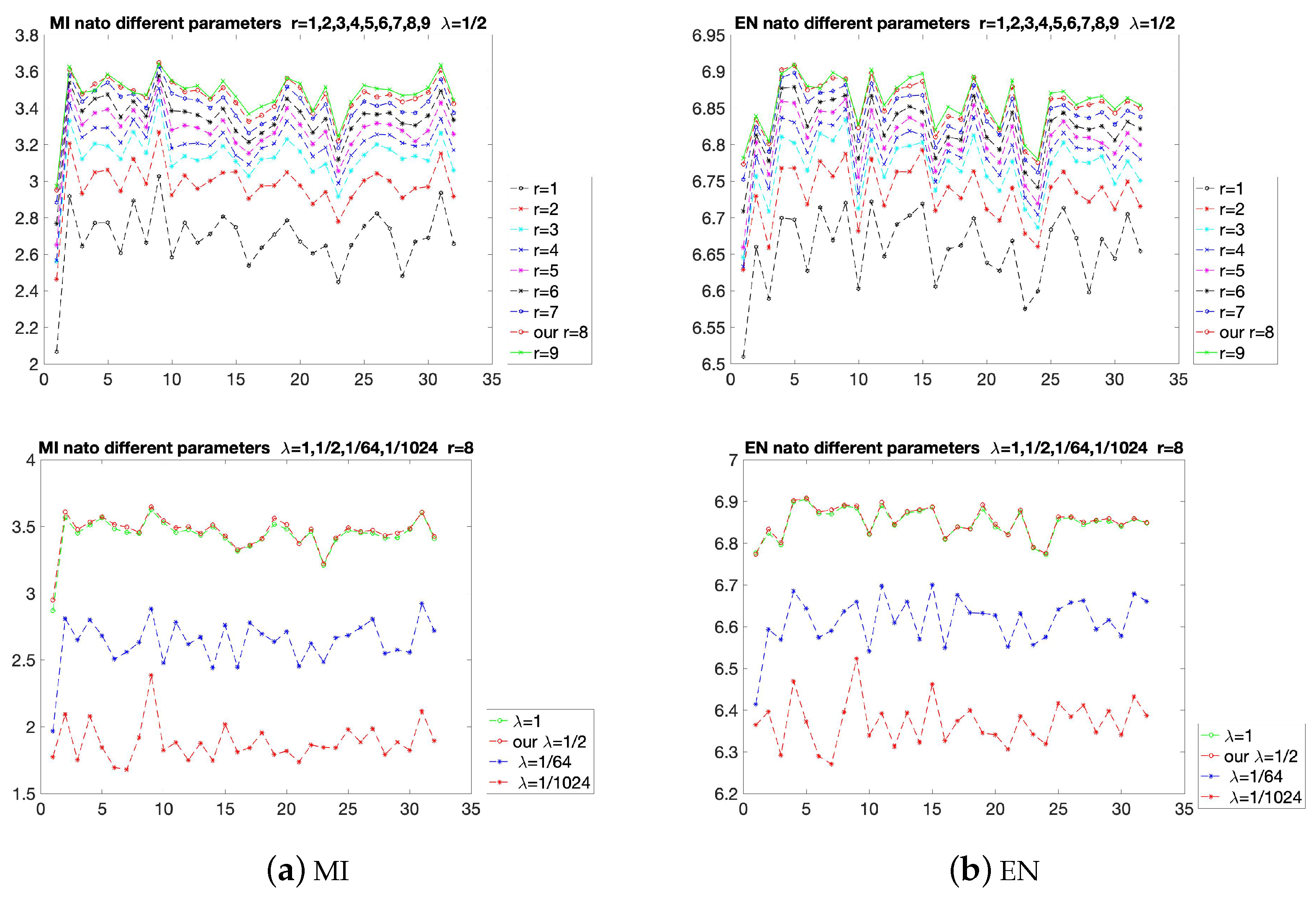 Sensors 22 06660 g005