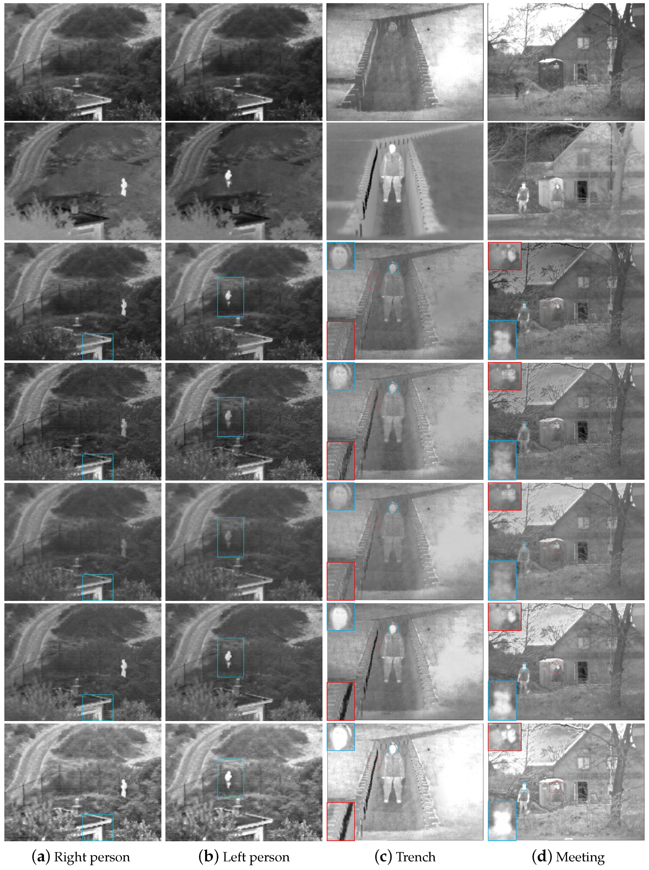 Sensors 22 06660 g008