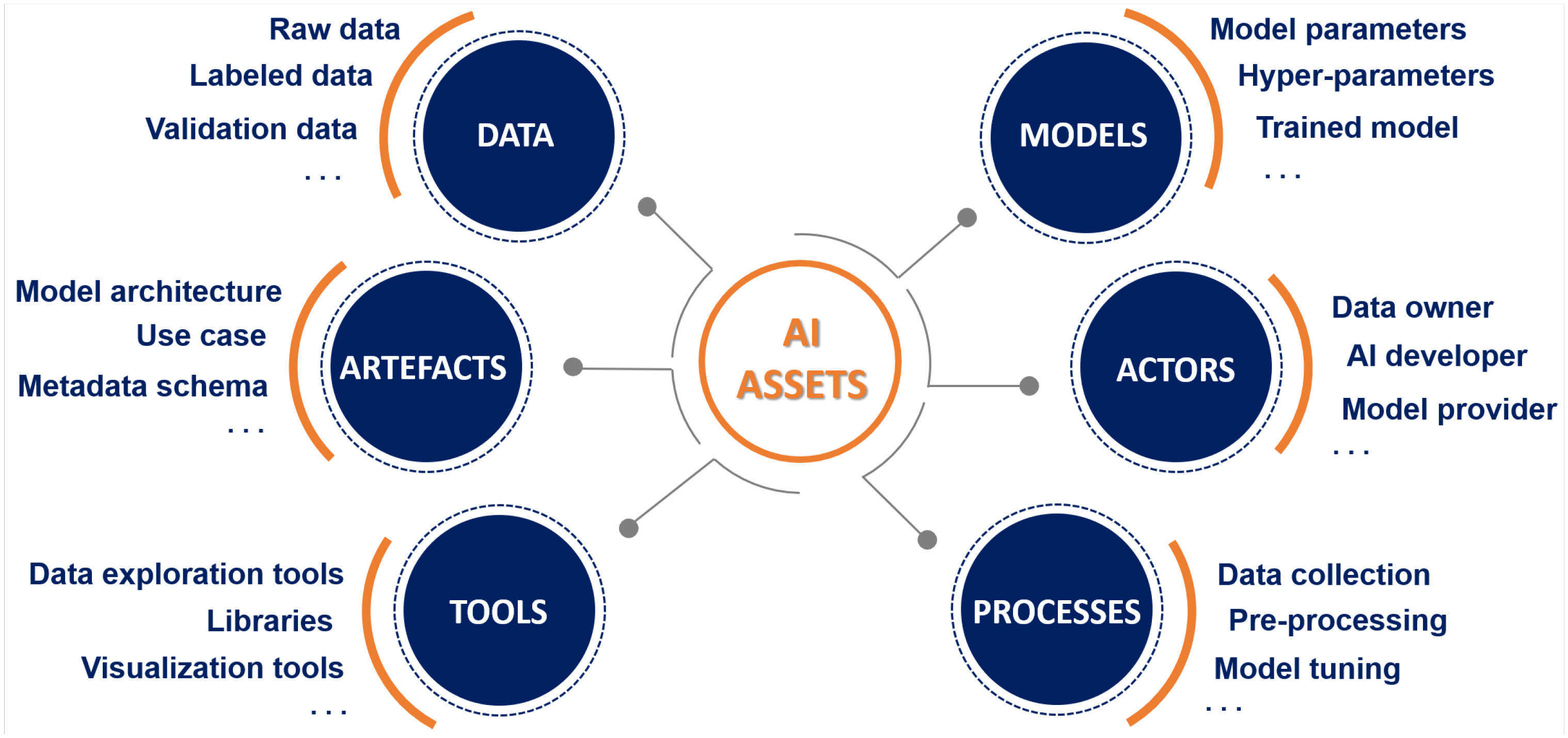 Sensors 22 06662 g002