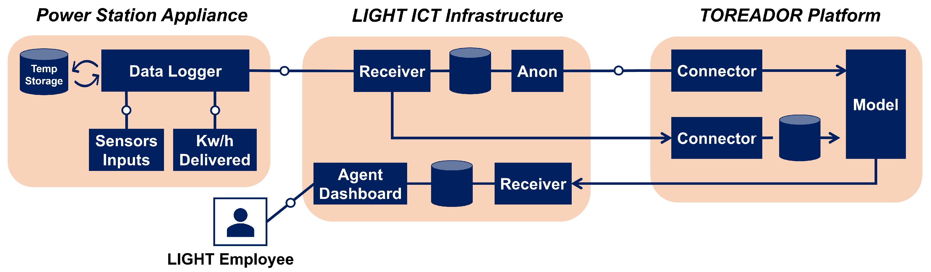Sensors 22 06662 g003