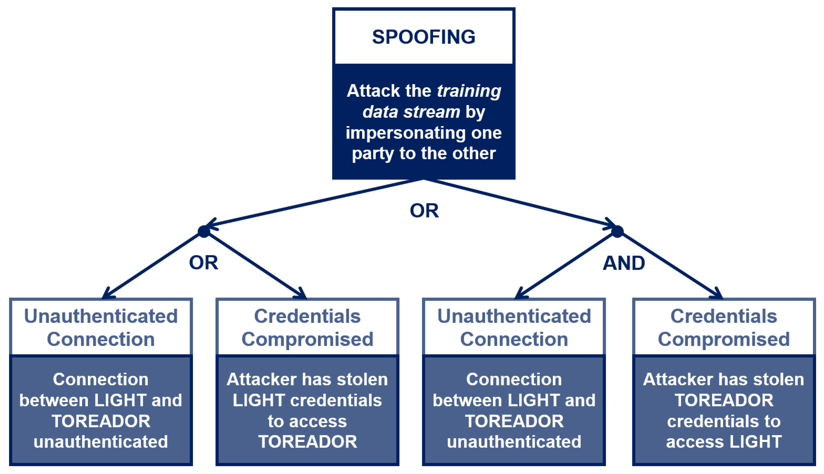 Sensors 22 06662 g005