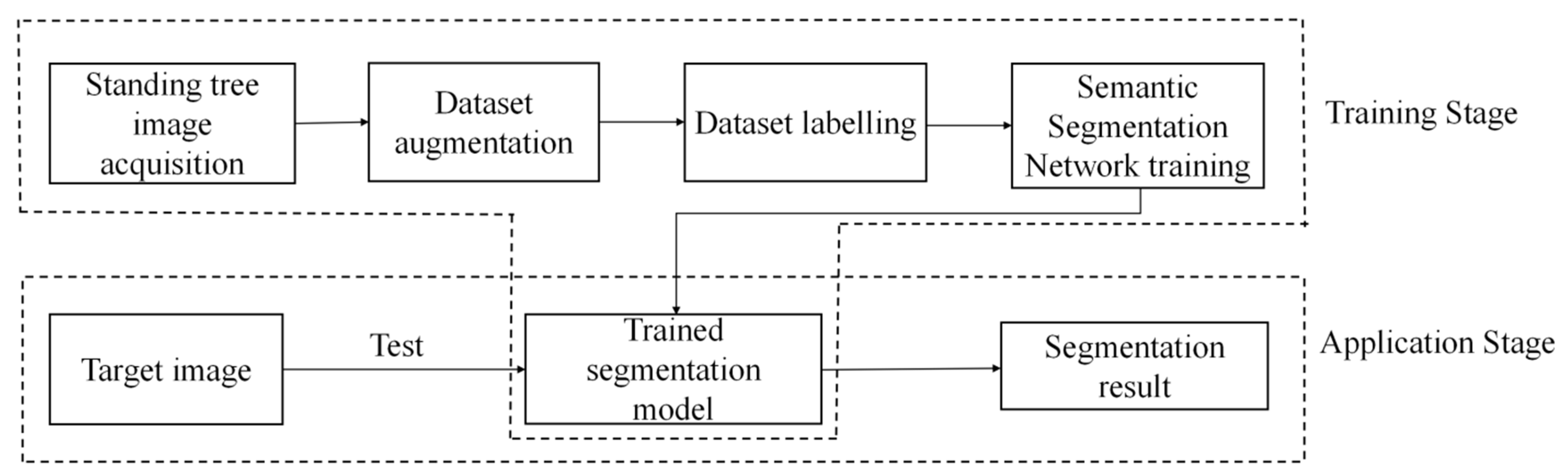 Sensors 22 06663 g001