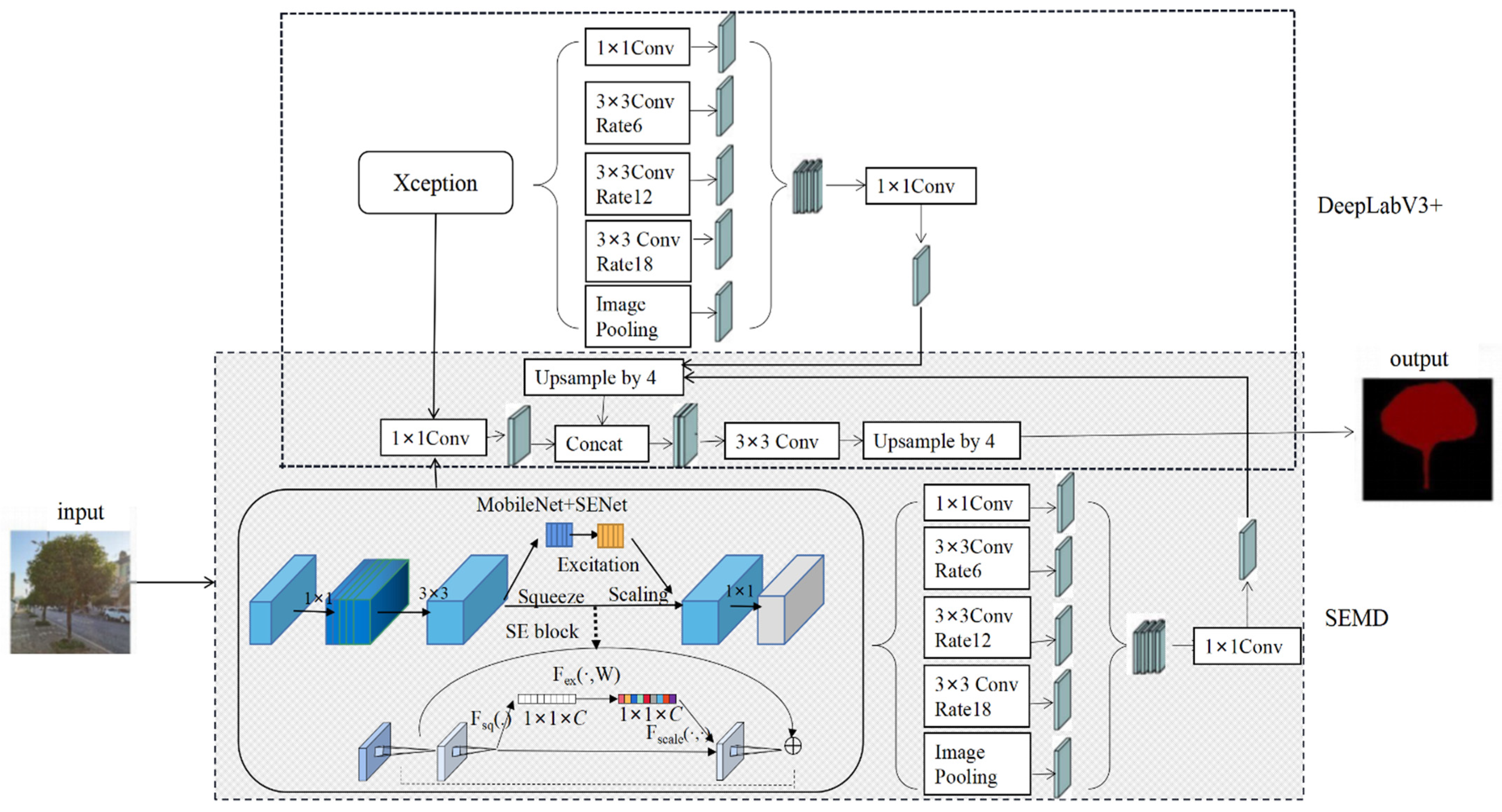 Sensors 22 06663 g002