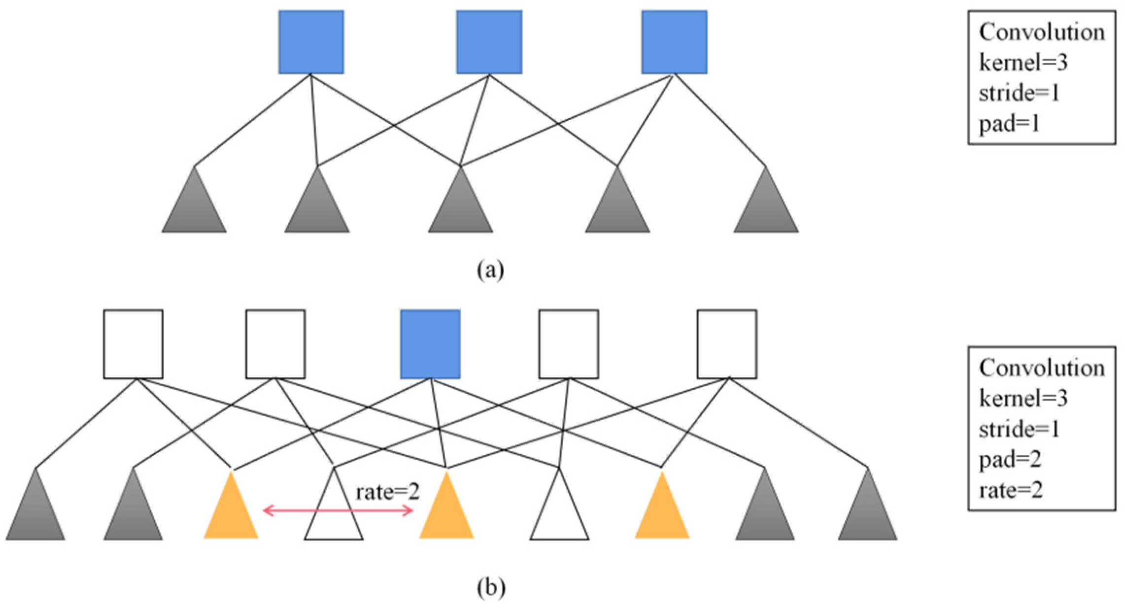 Sensors 22 06663 g003