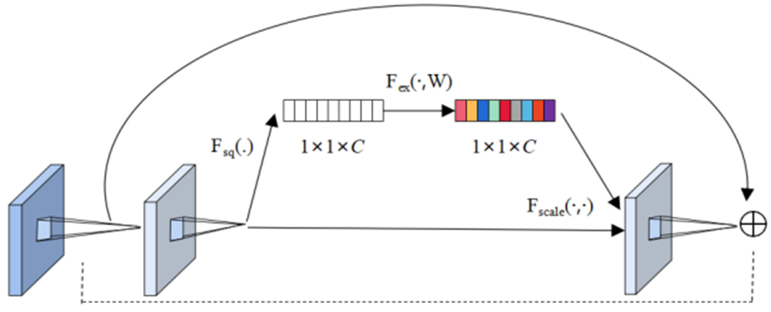 Sensors 22 06663 g005